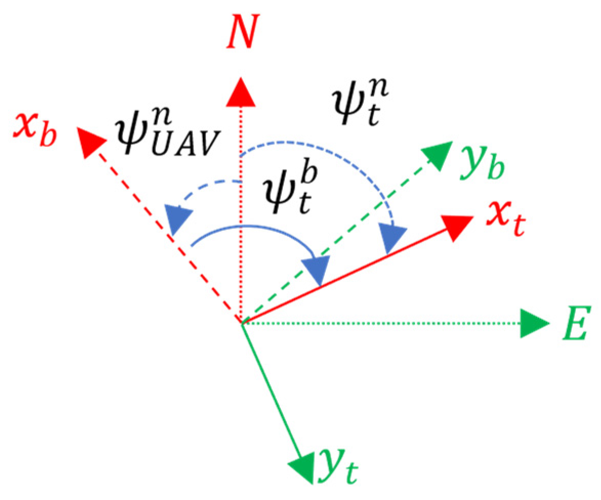Sensors 22 03625 g003