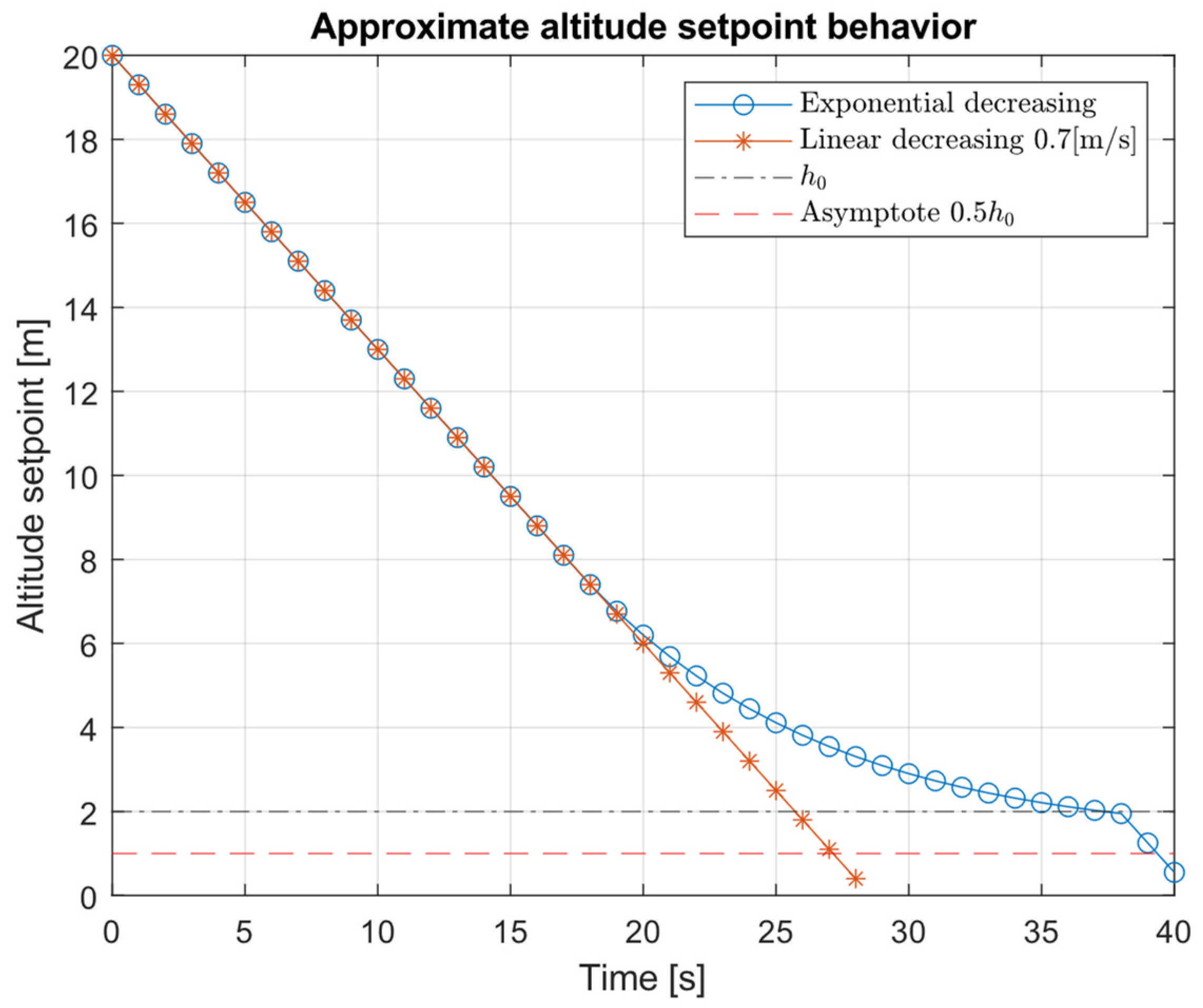 Sensors 22 03625 g004