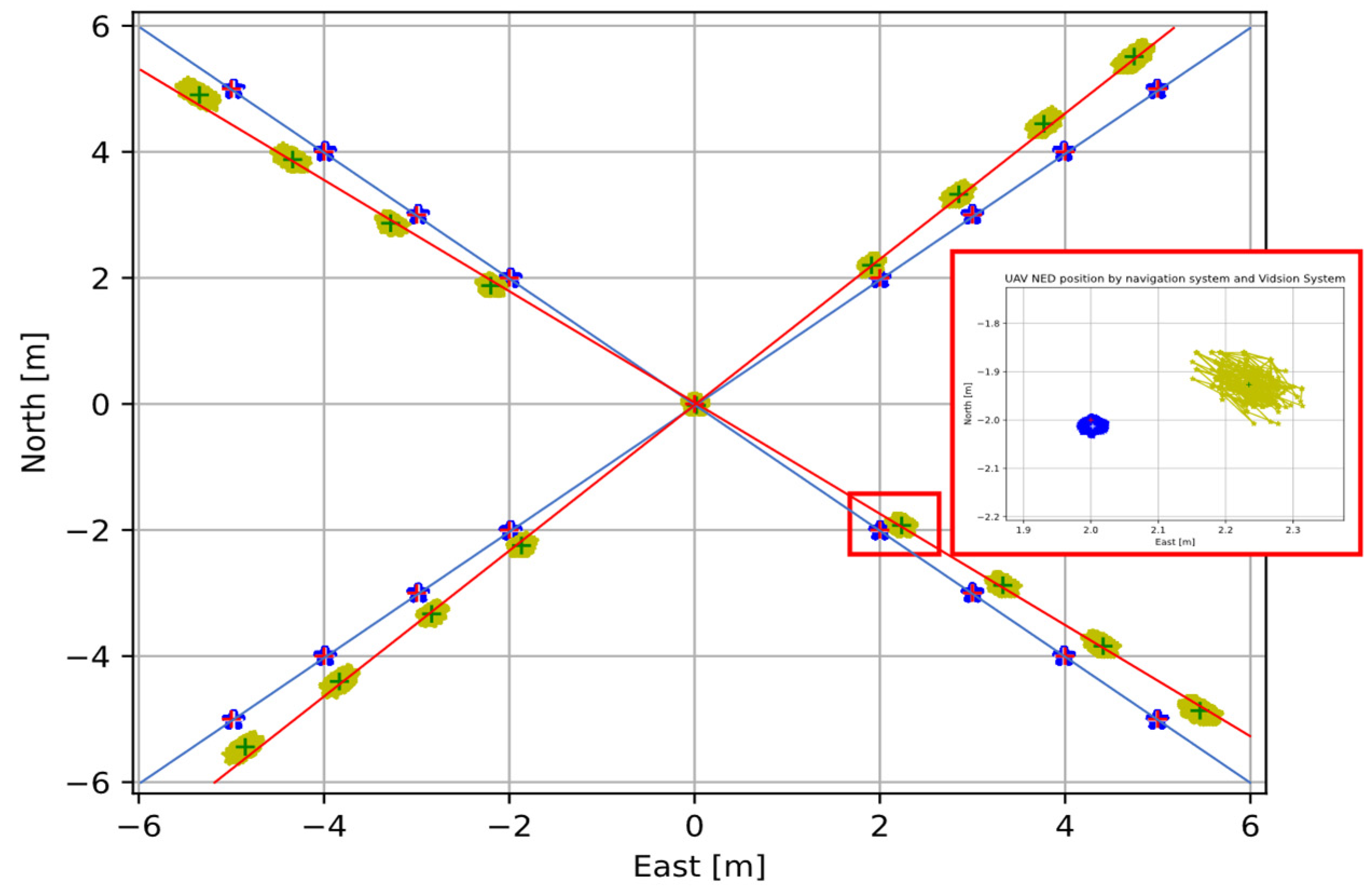 Sensors 22 03625 g008