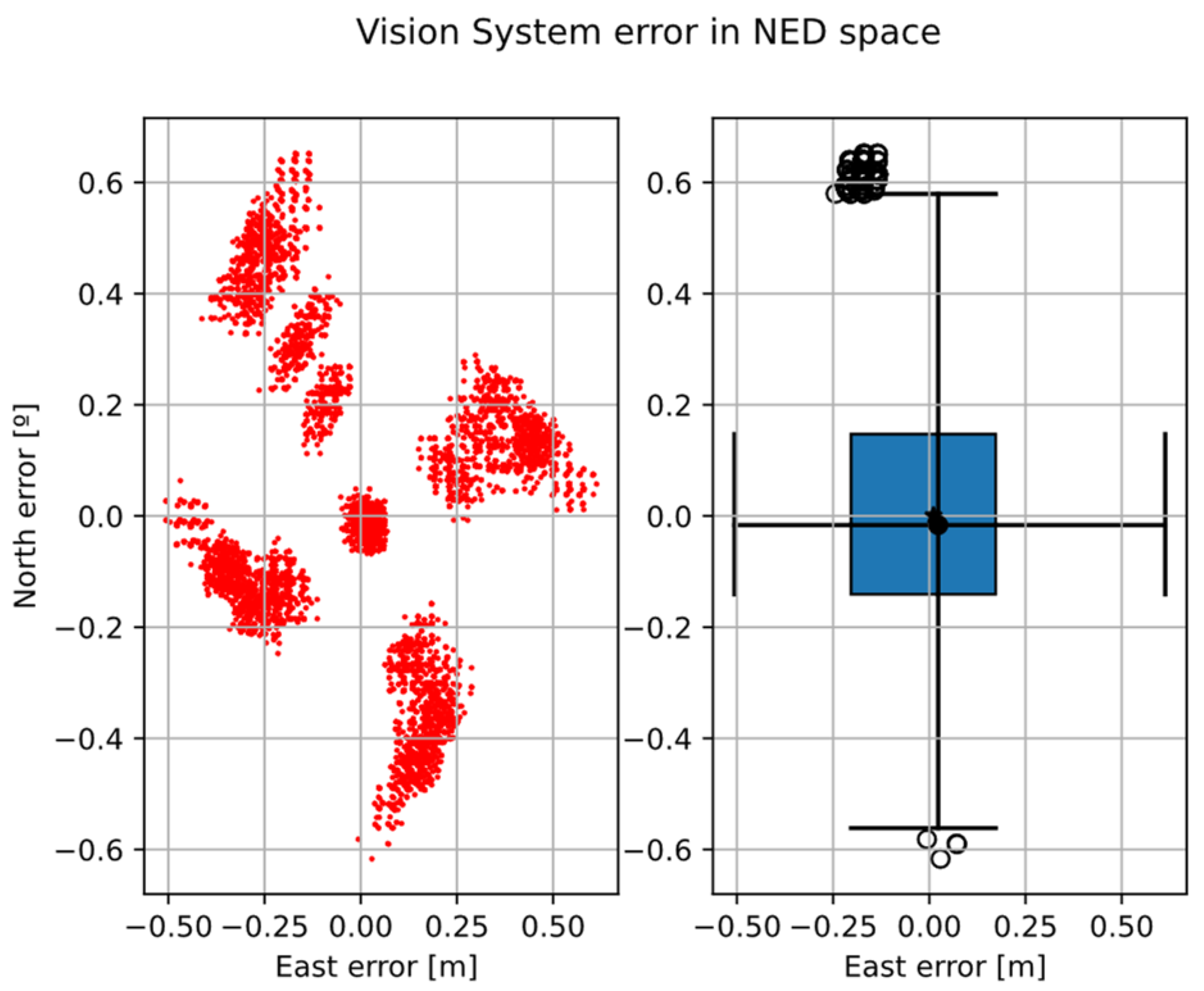 Sensors 22 03625 g009