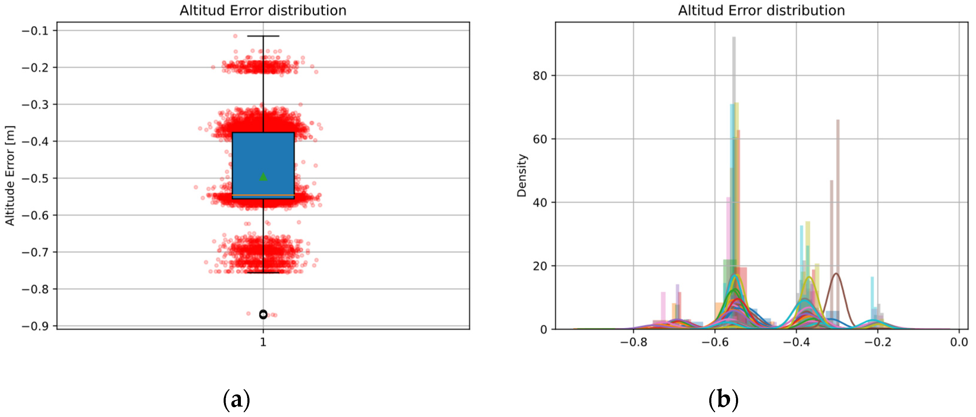 Sensors 22 03625 g010