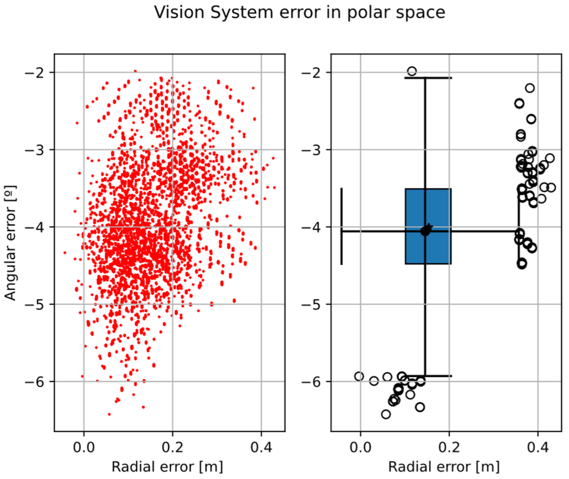 Sensors 22 03625 g011
