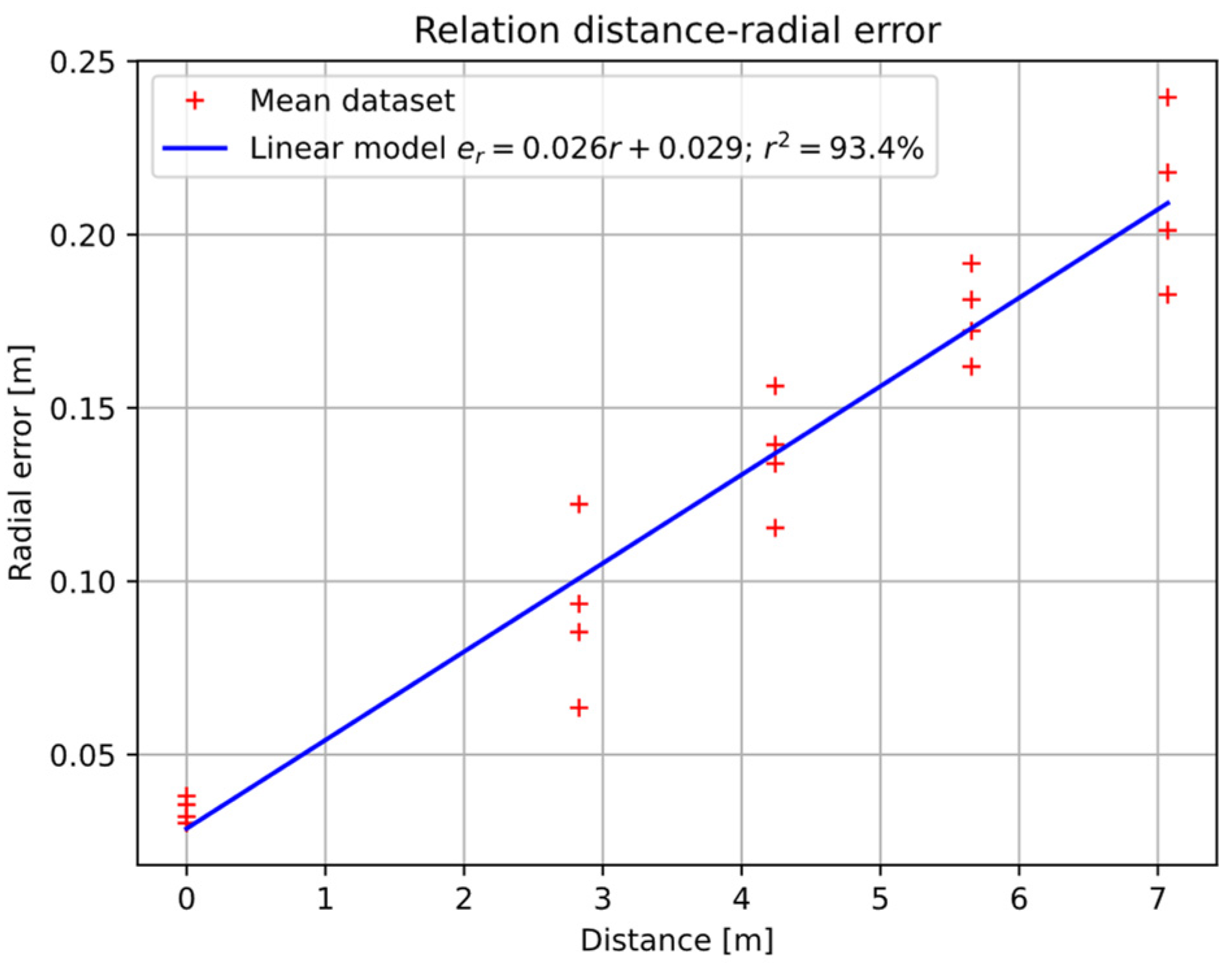 Sensors 22 03625 g012