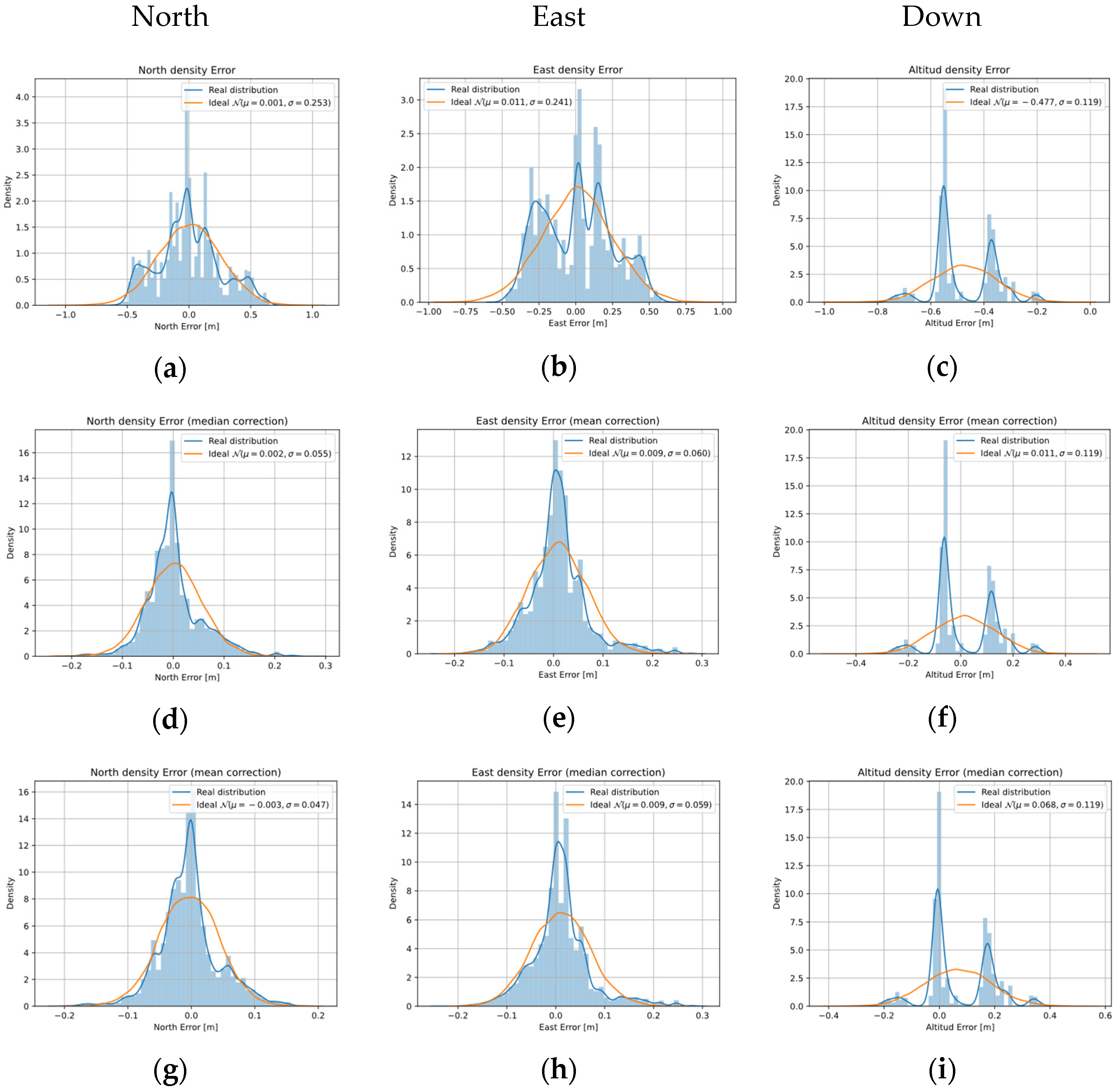 Sensors 22 03625 g013