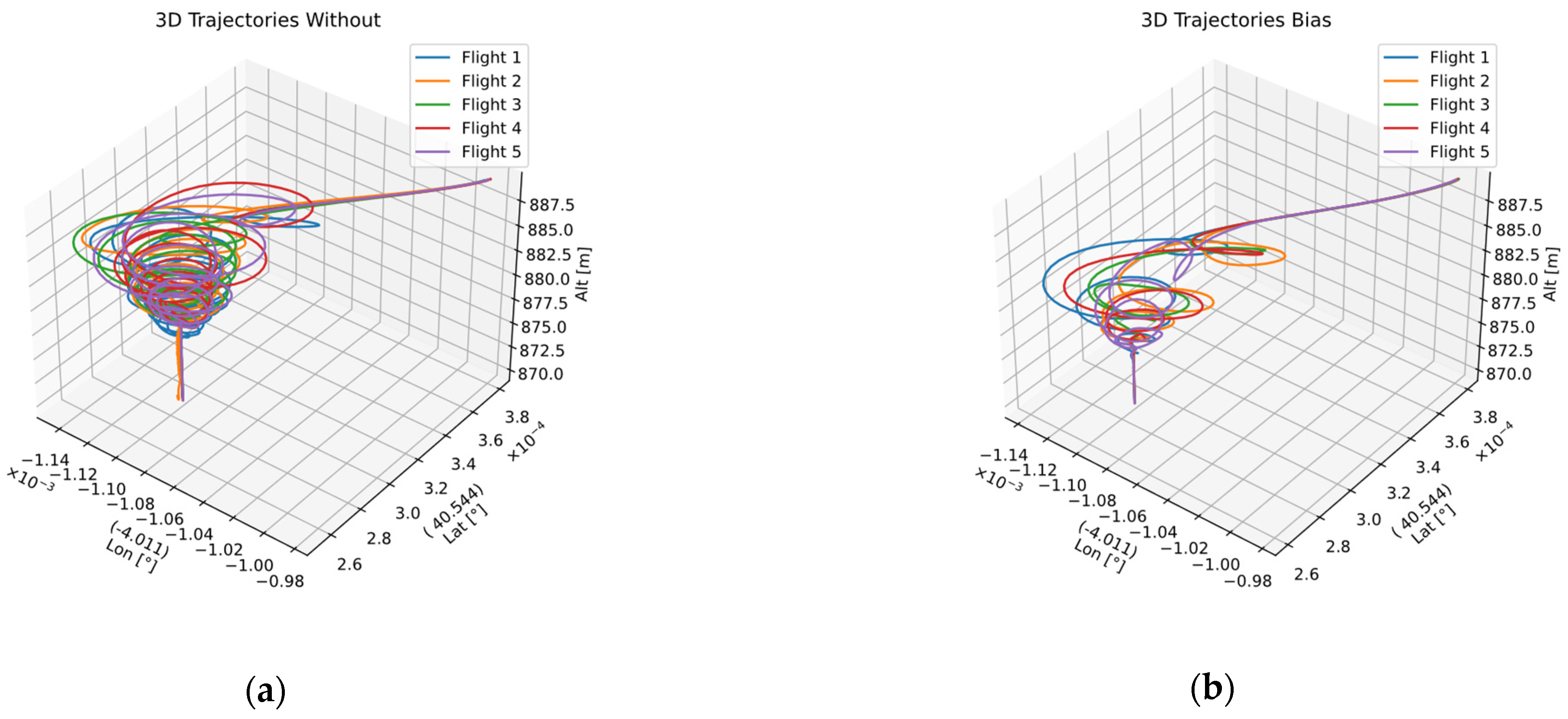 Sensors 22 03625 g014a