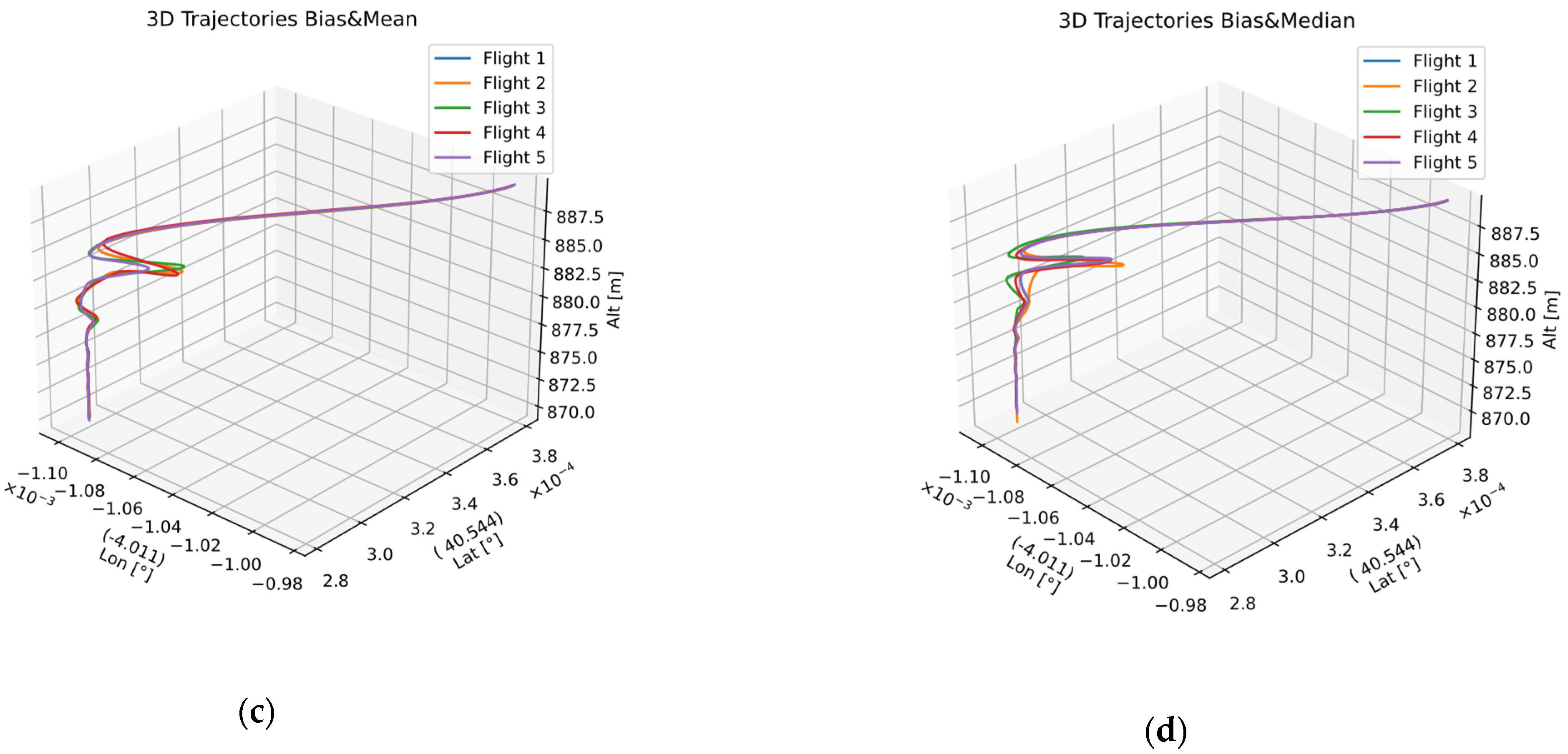 Sensors 22 03625 g014b