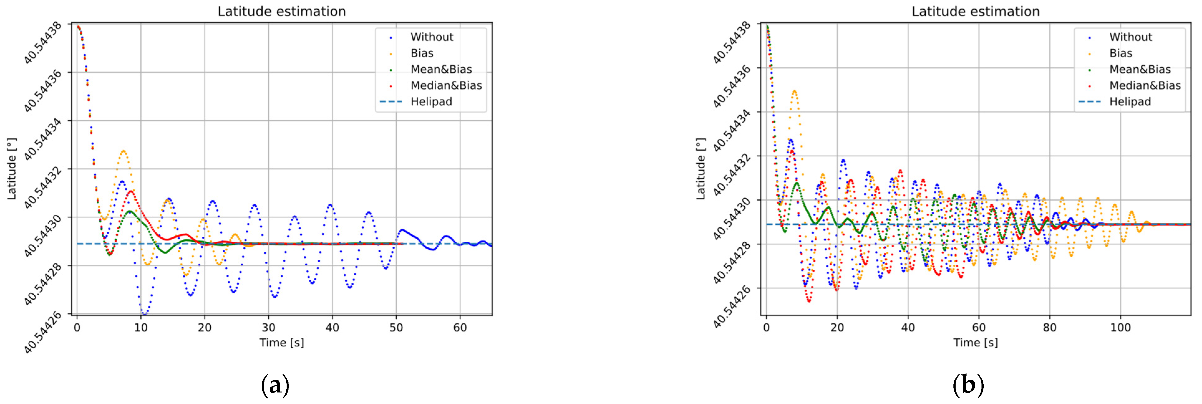 Sensors 22 03625 g015a