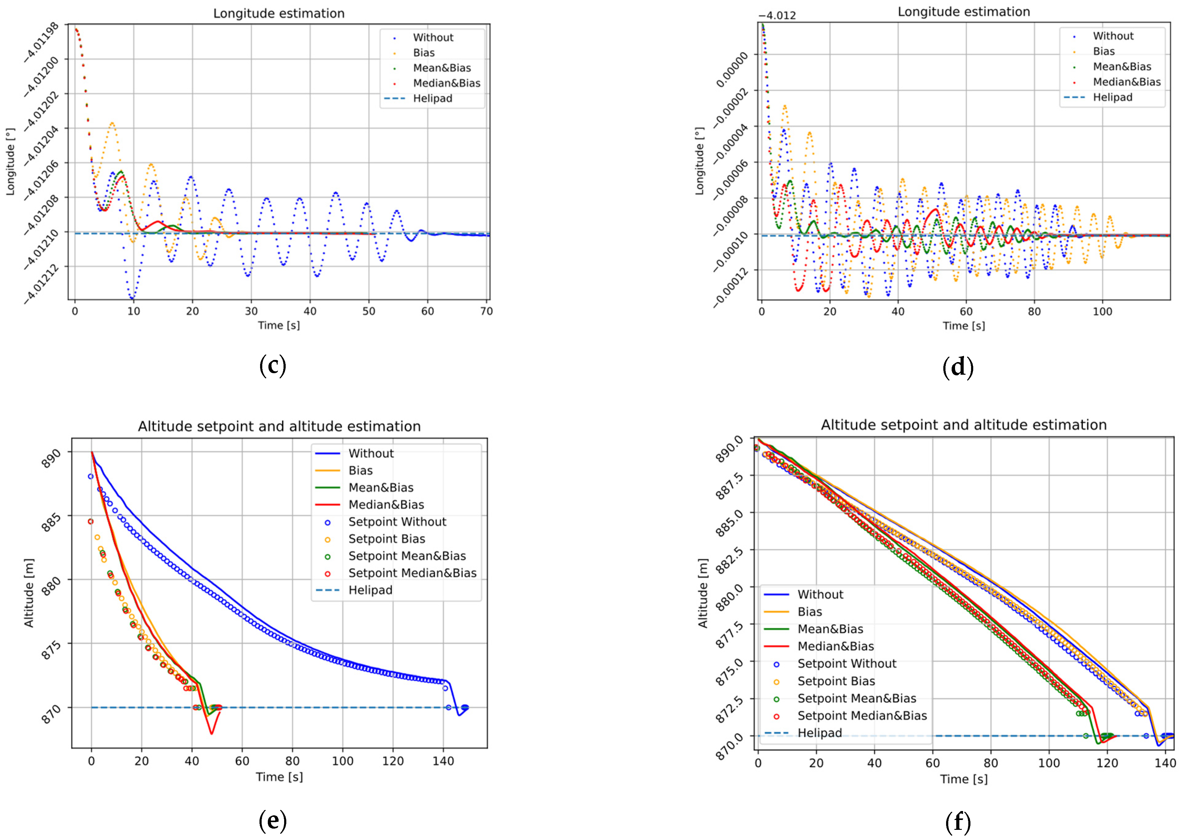 Sensors 22 03625 g015b