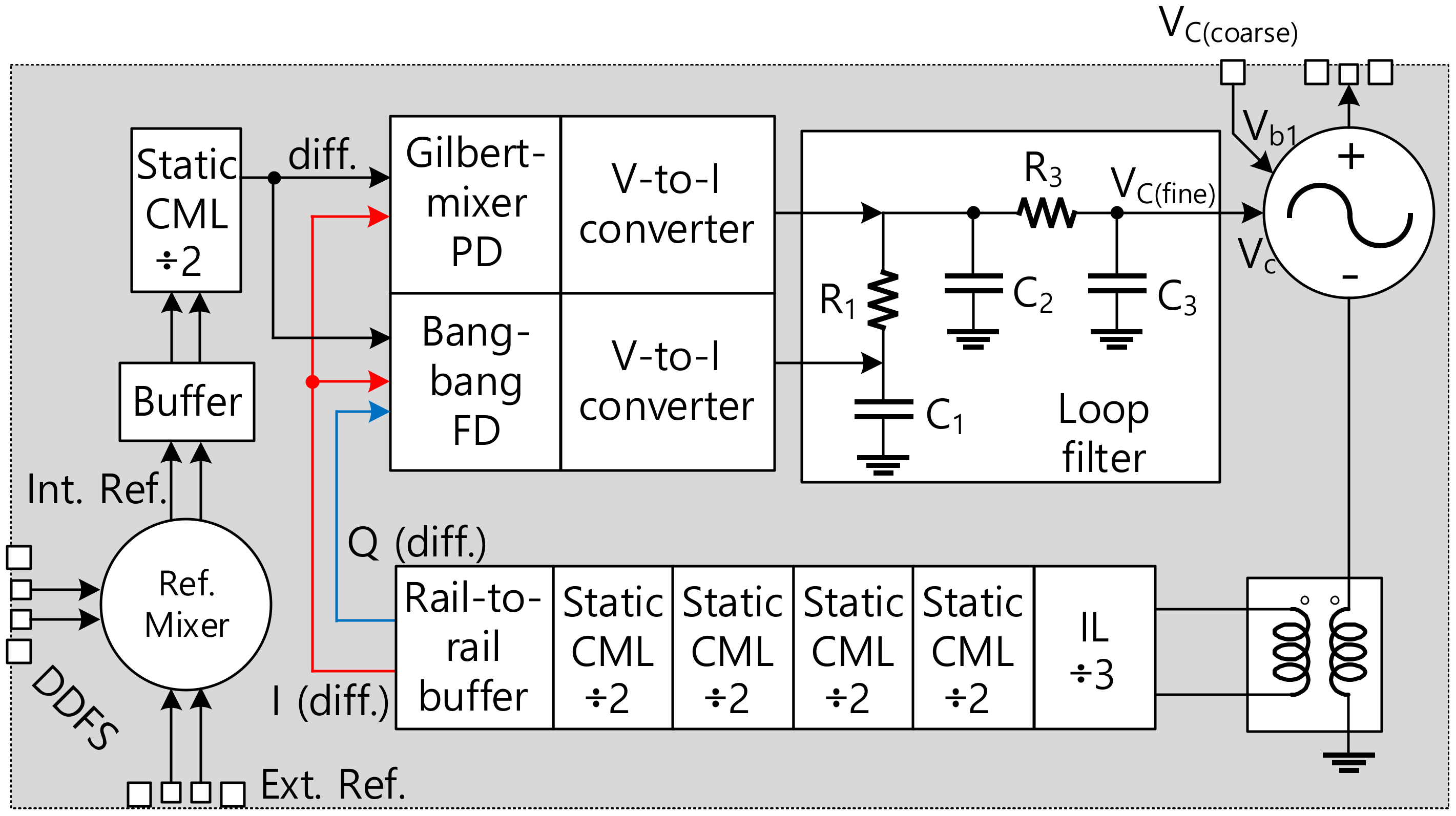 Sensors 22 03626 g001