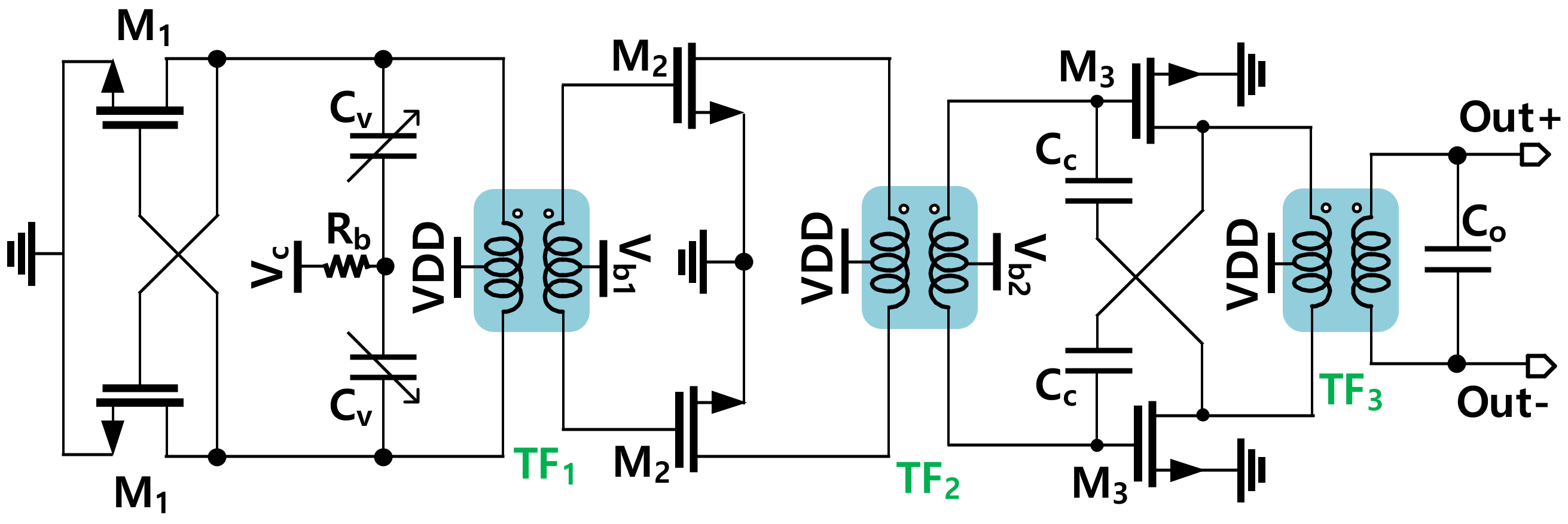 Sensors 22 03626 g002