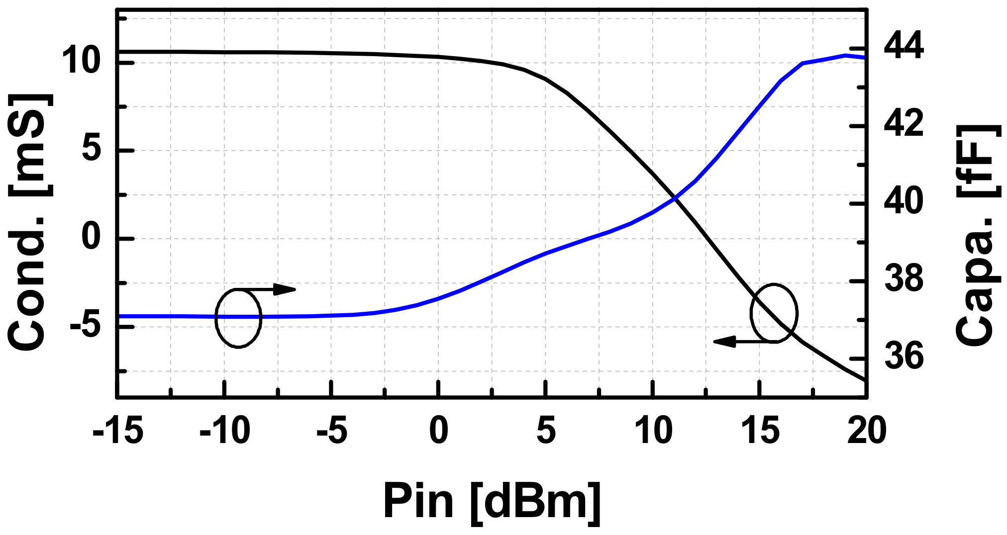 Sensors 22 03626 g005