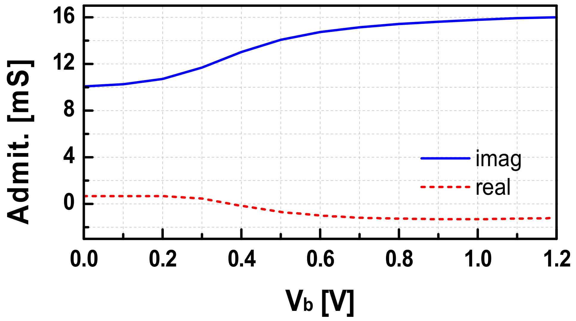 Sensors 22 03626 g007