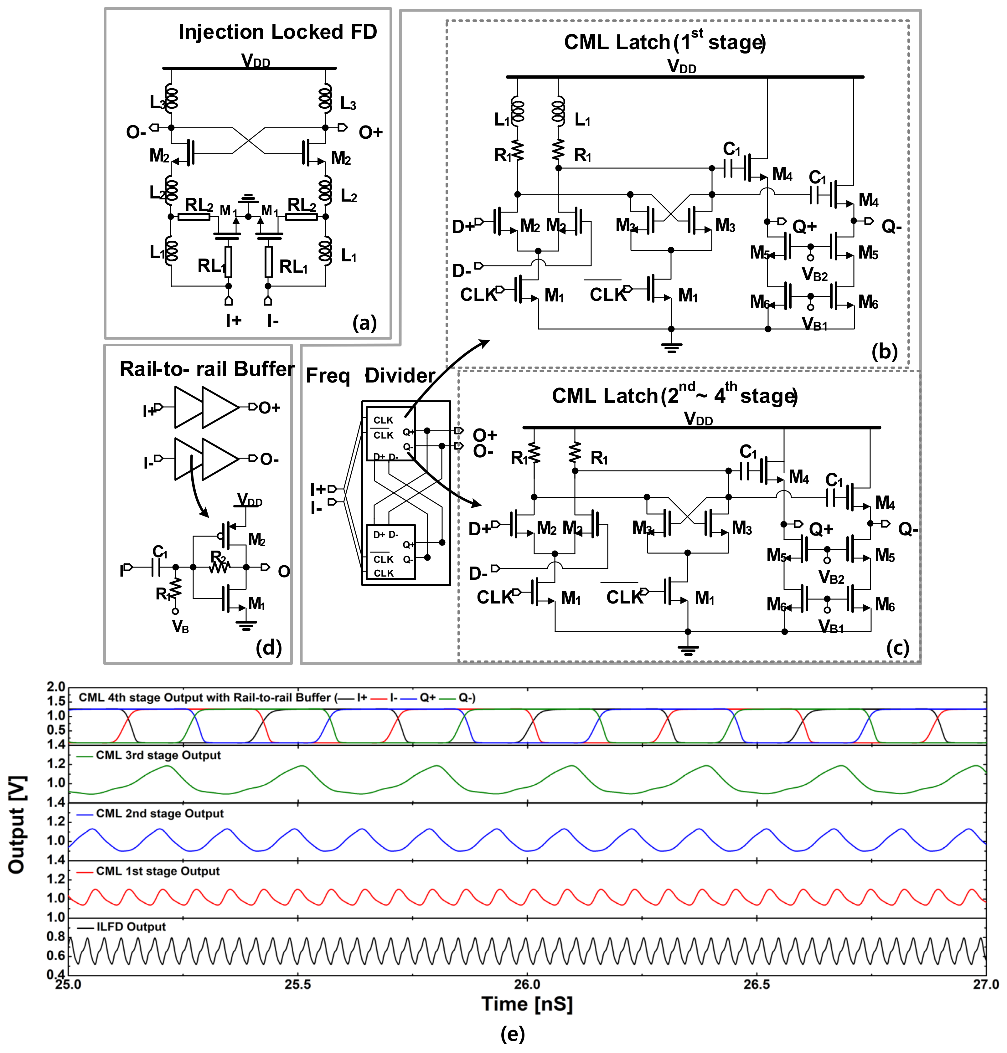Sensors 22 03626 g010