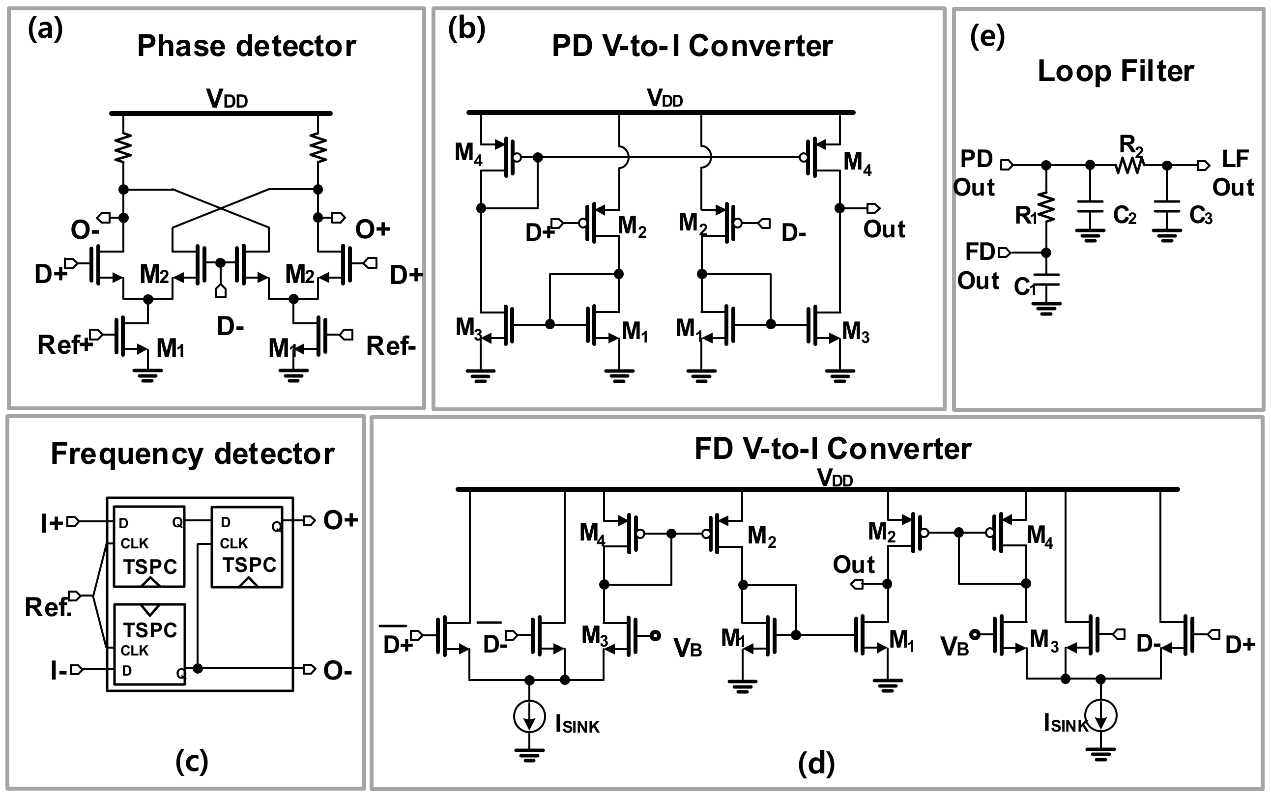 Sensors 22 03626 g011