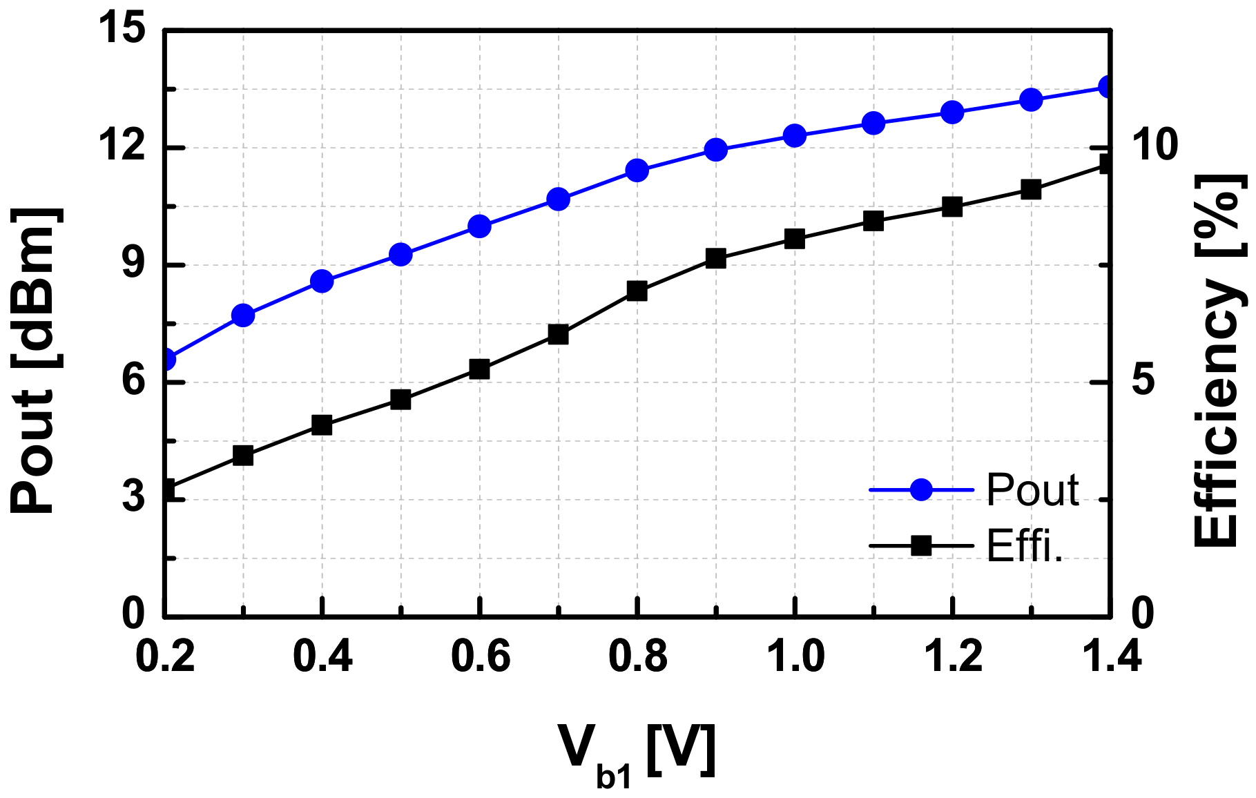 Sensors 22 03626 g017