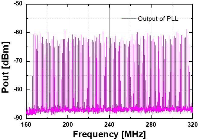Sensors 22 03626 g021