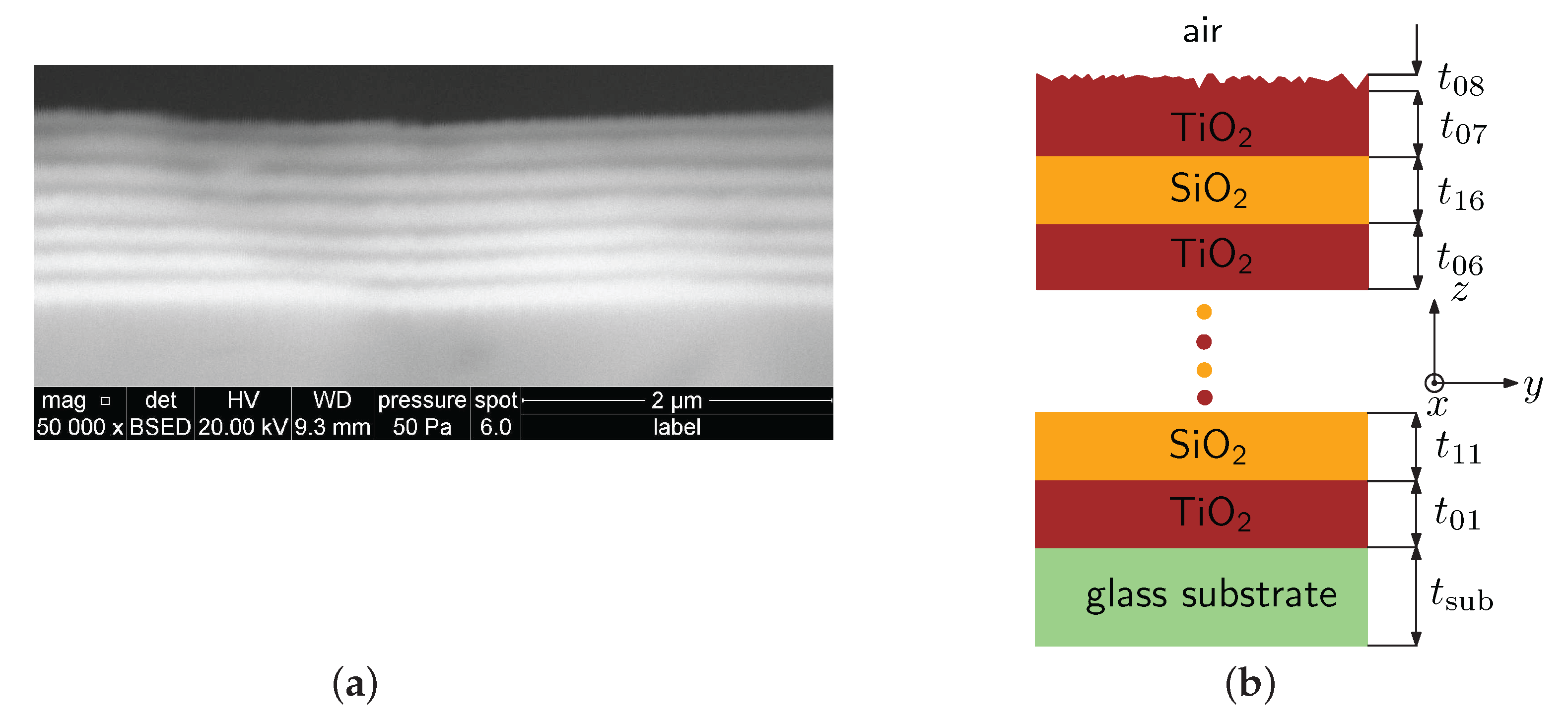 Sensors 22 03627 g001