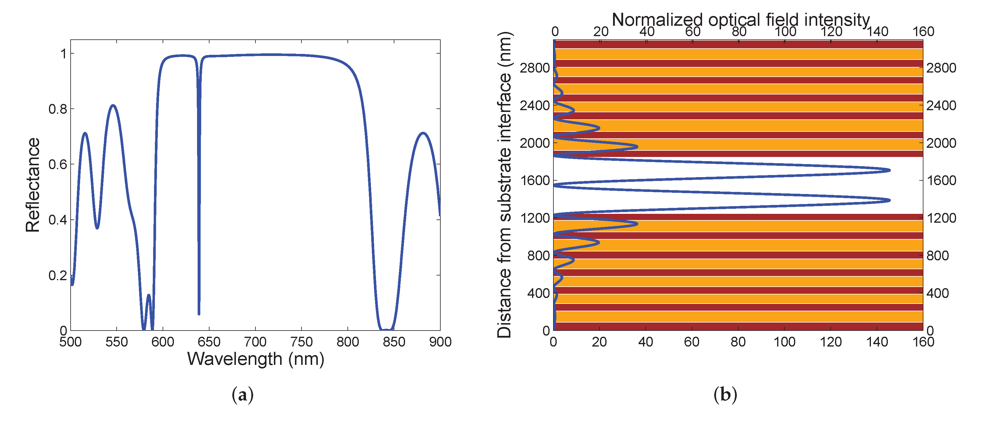 Sensors 22 03627 g003