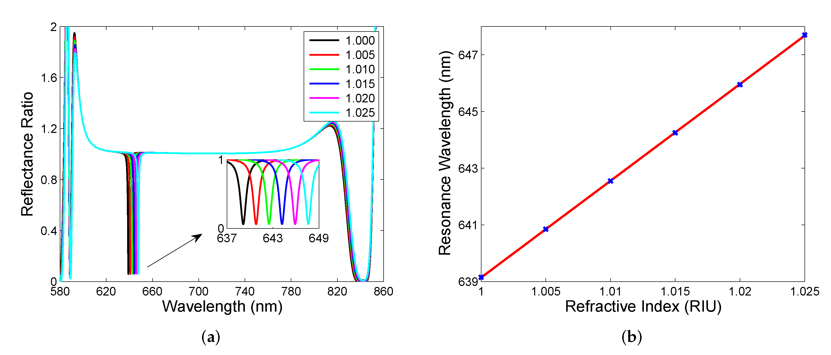 Sensors 22 03627 g004