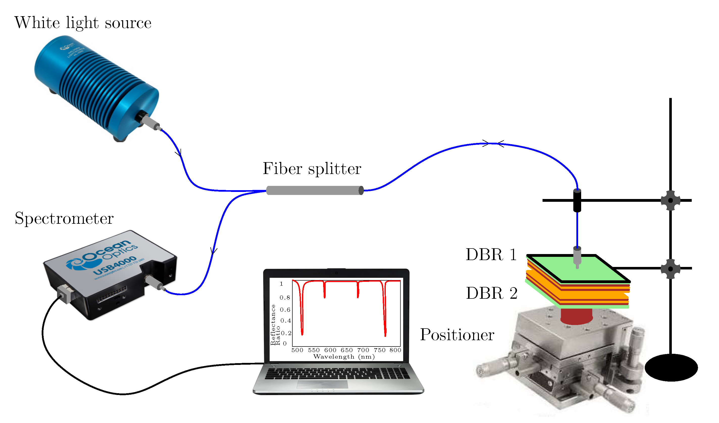 Sensors 22 03627 g007