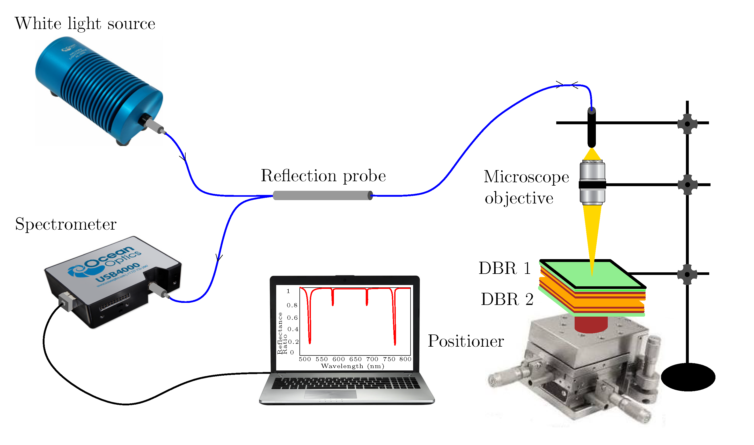 Sensors 22 03627 g008