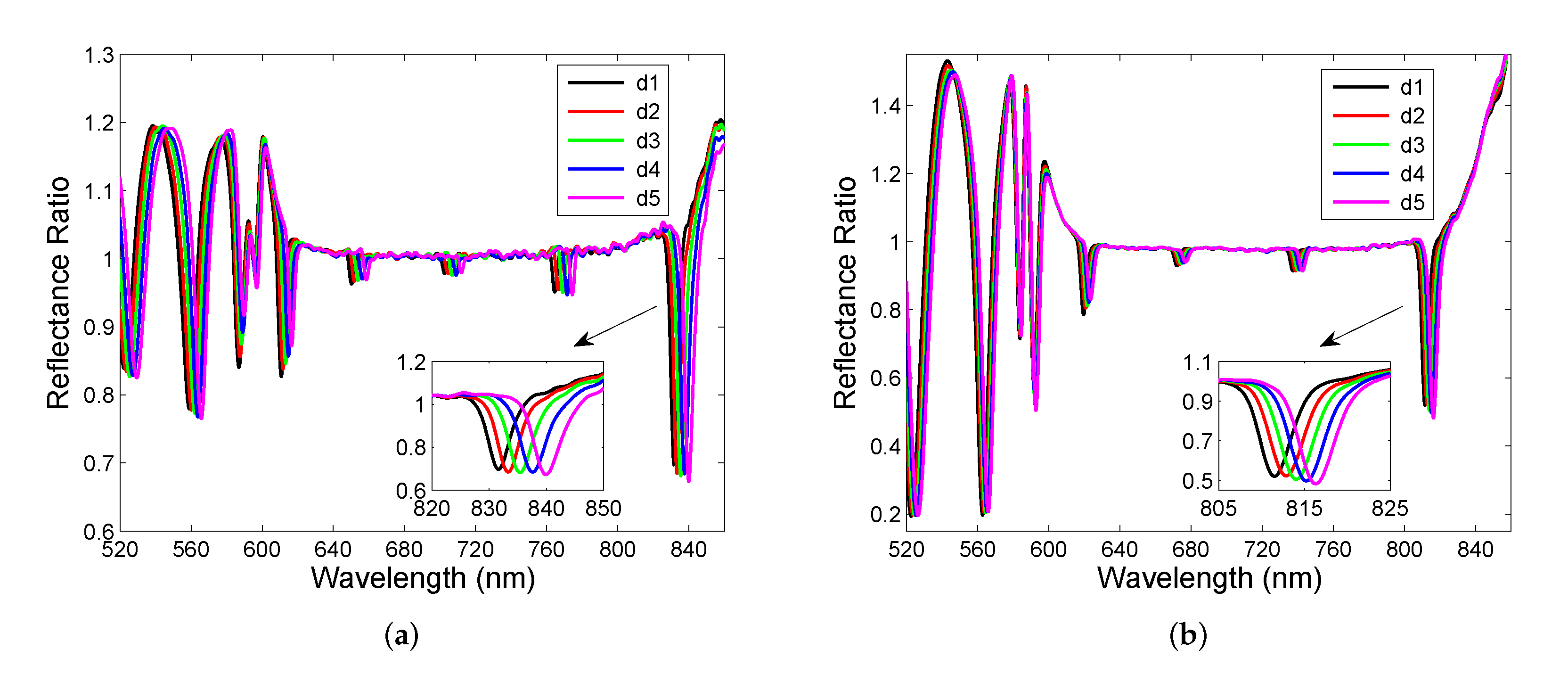 Sensors 22 03627 g010
