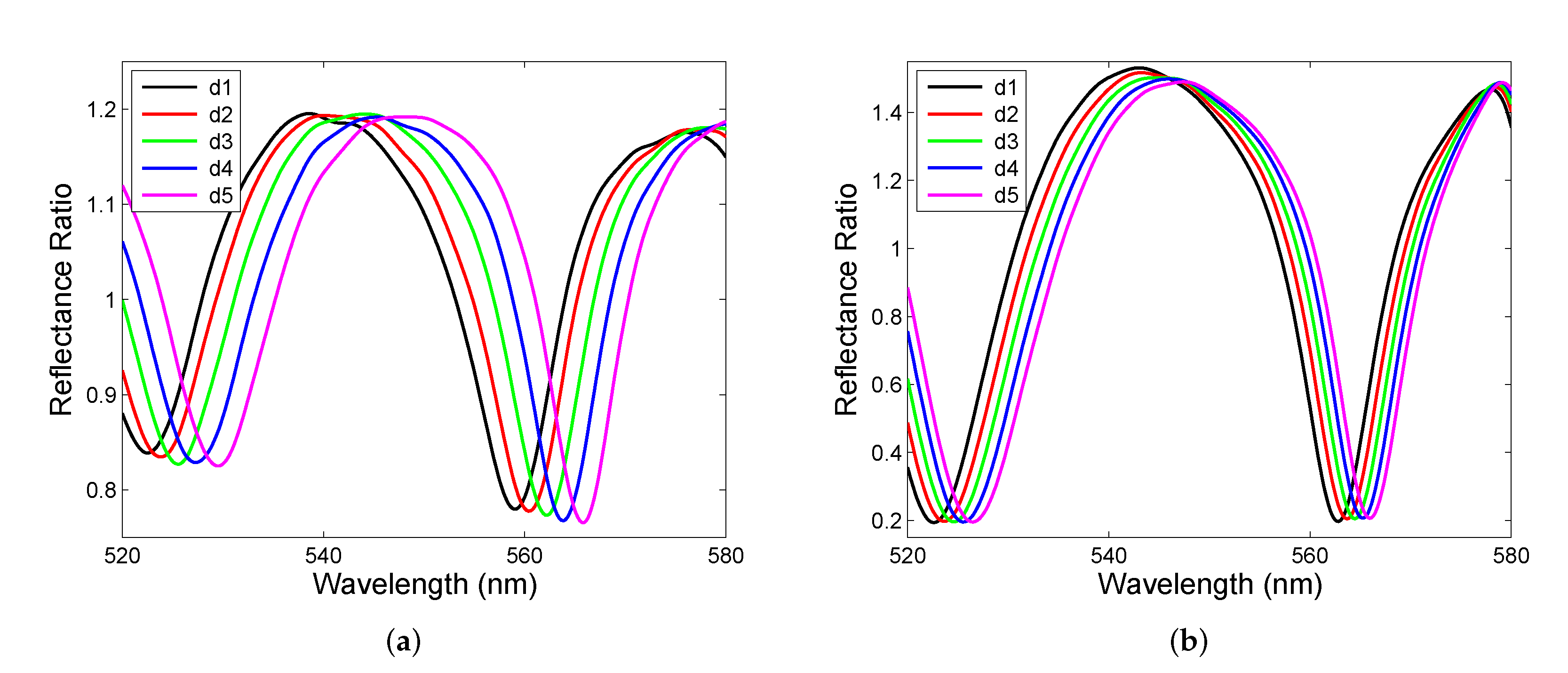 Sensors 22 03627 g011