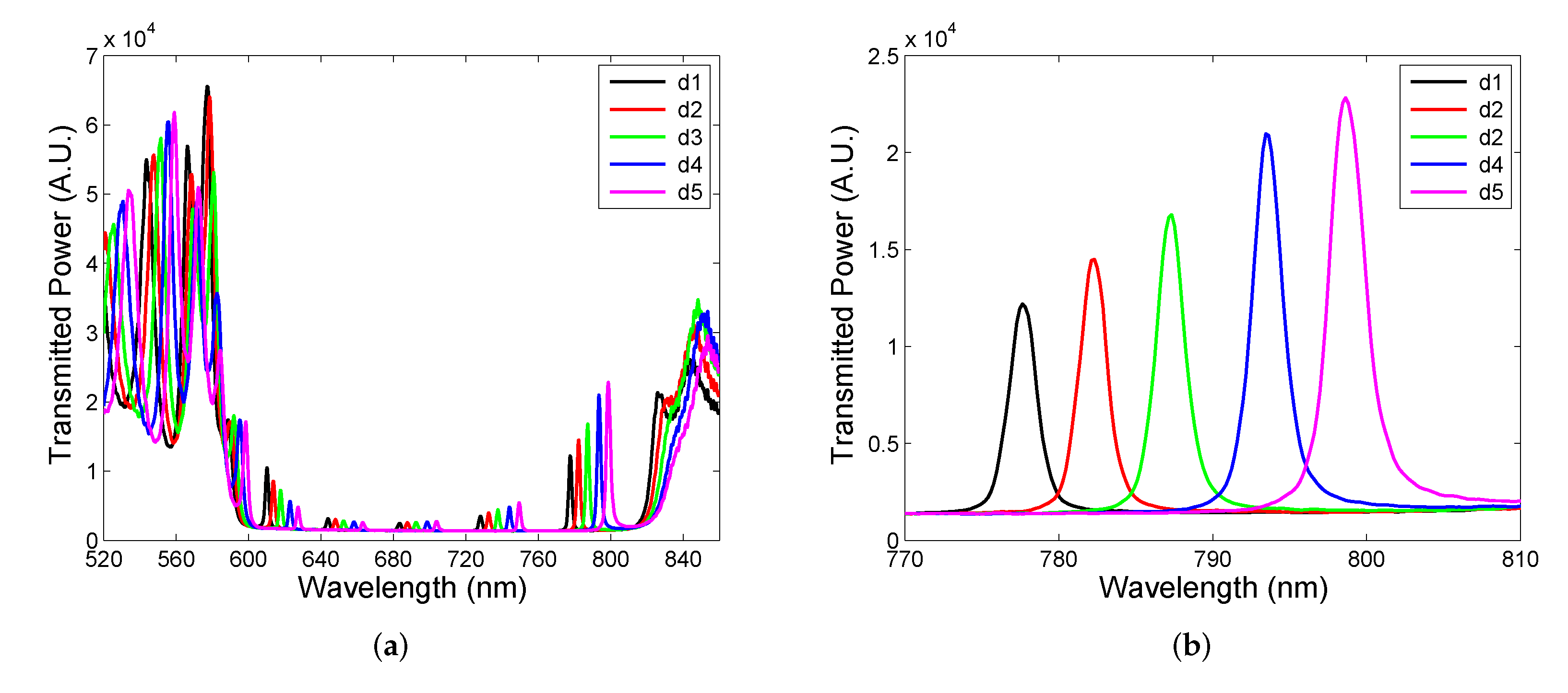 Sensors 22 03627 g013