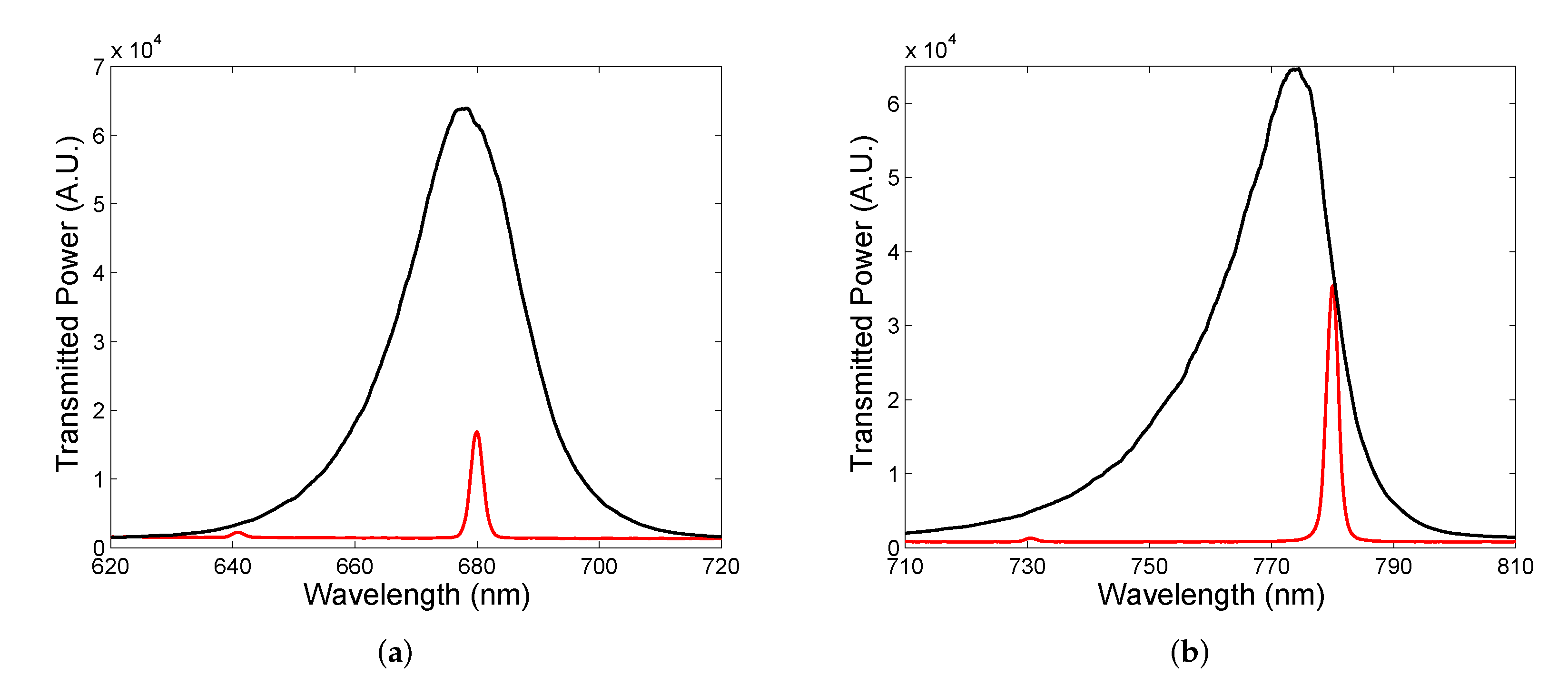 Sensors 22 03627 g014