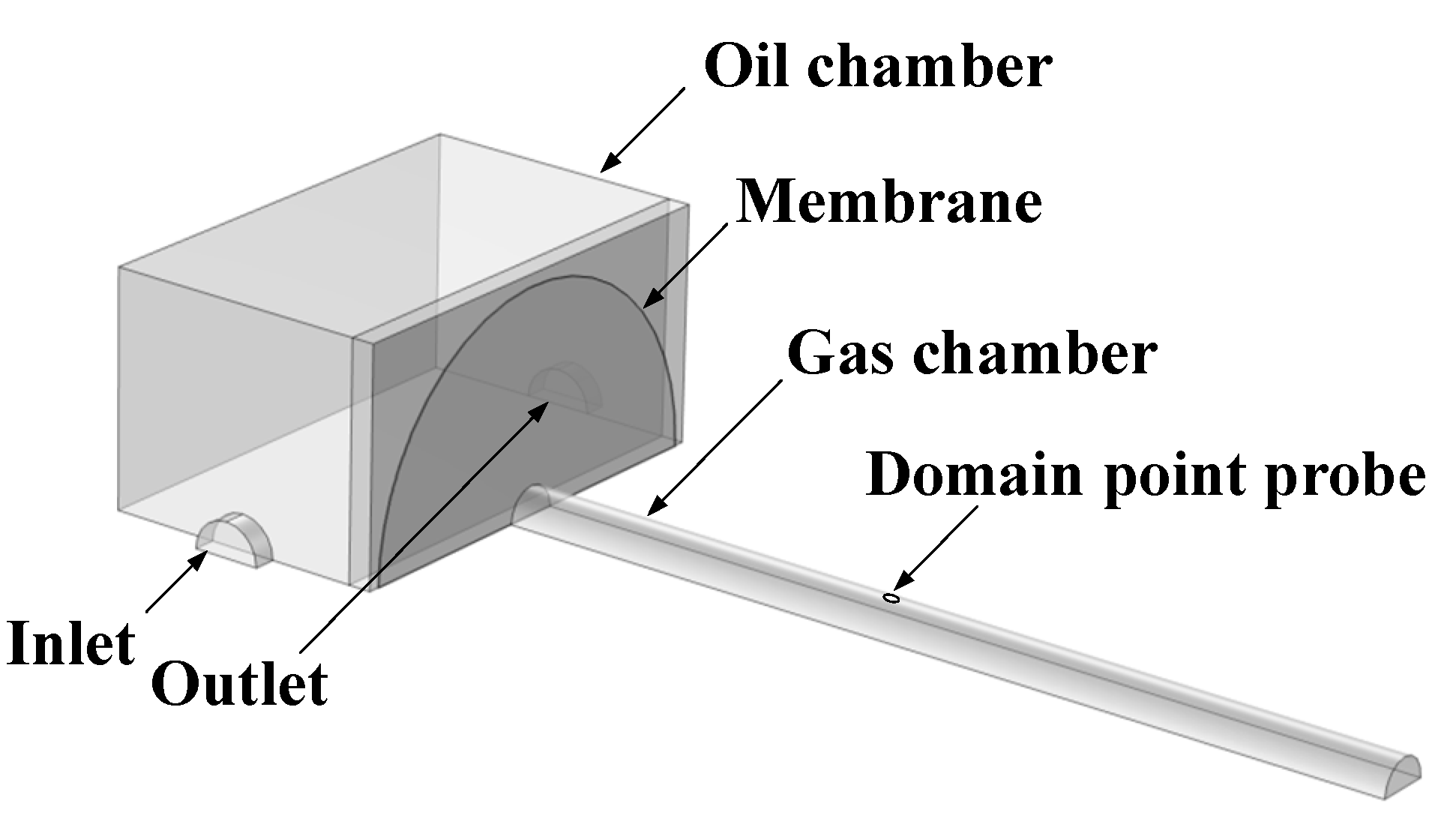Sensors 22 03629 g001