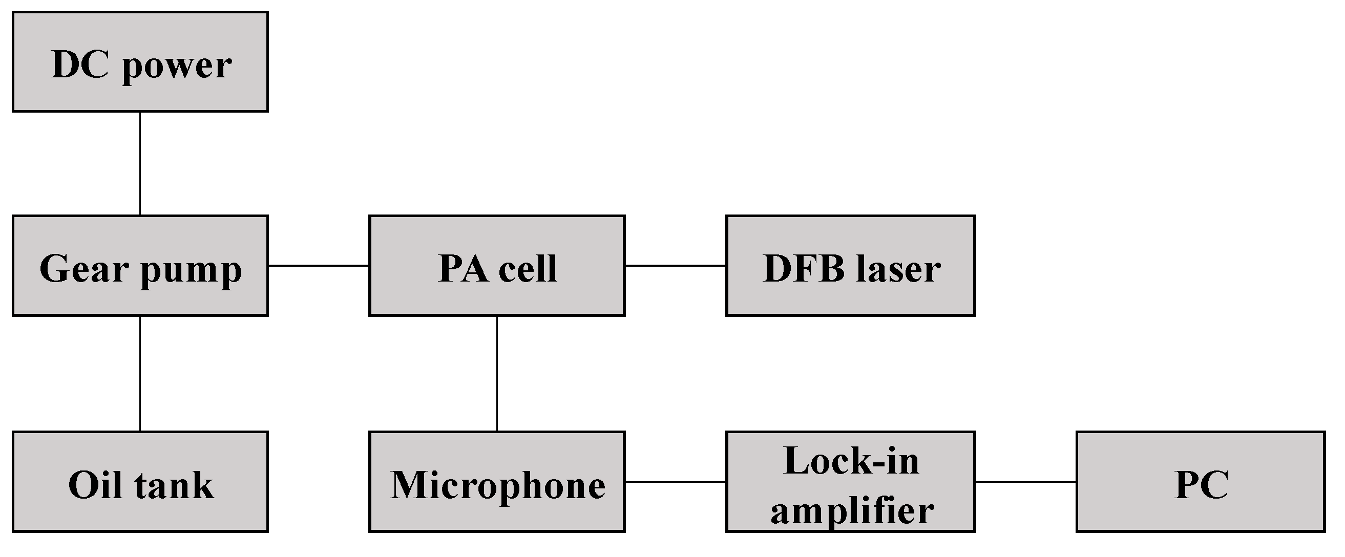 Sensors 22 03629 g002