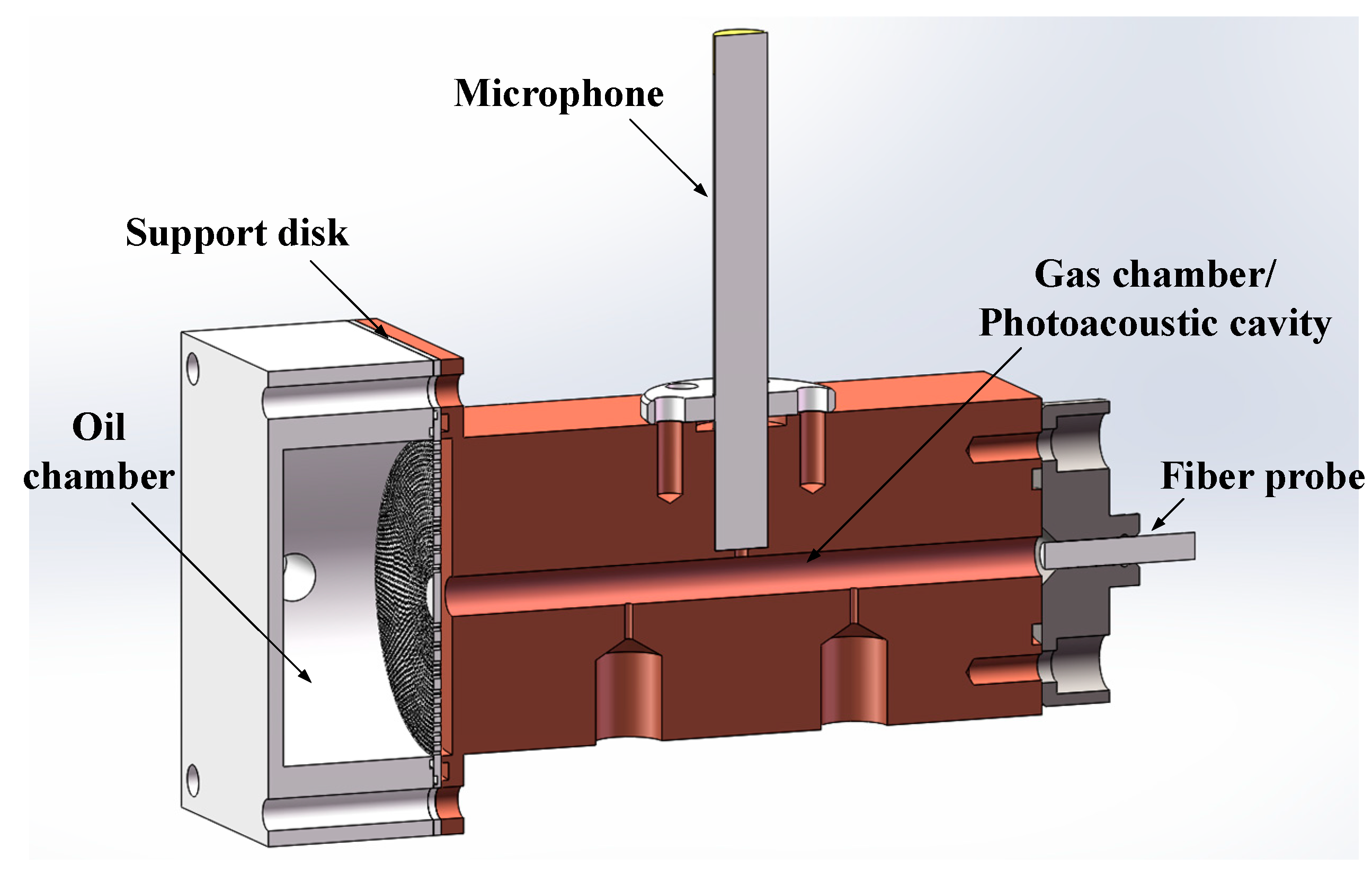 Sensors 22 03629 g003
