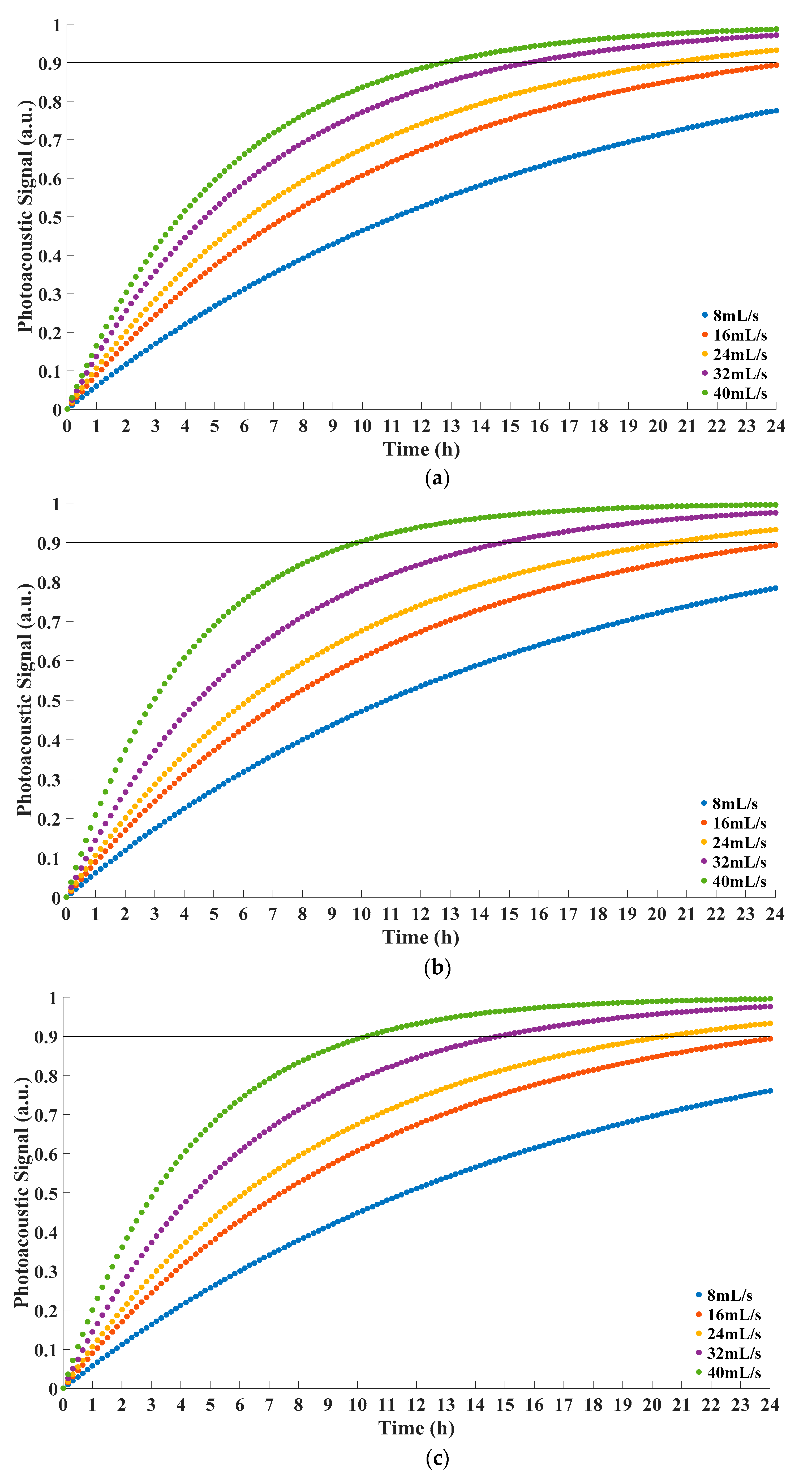 Sensors 22 03629 g004