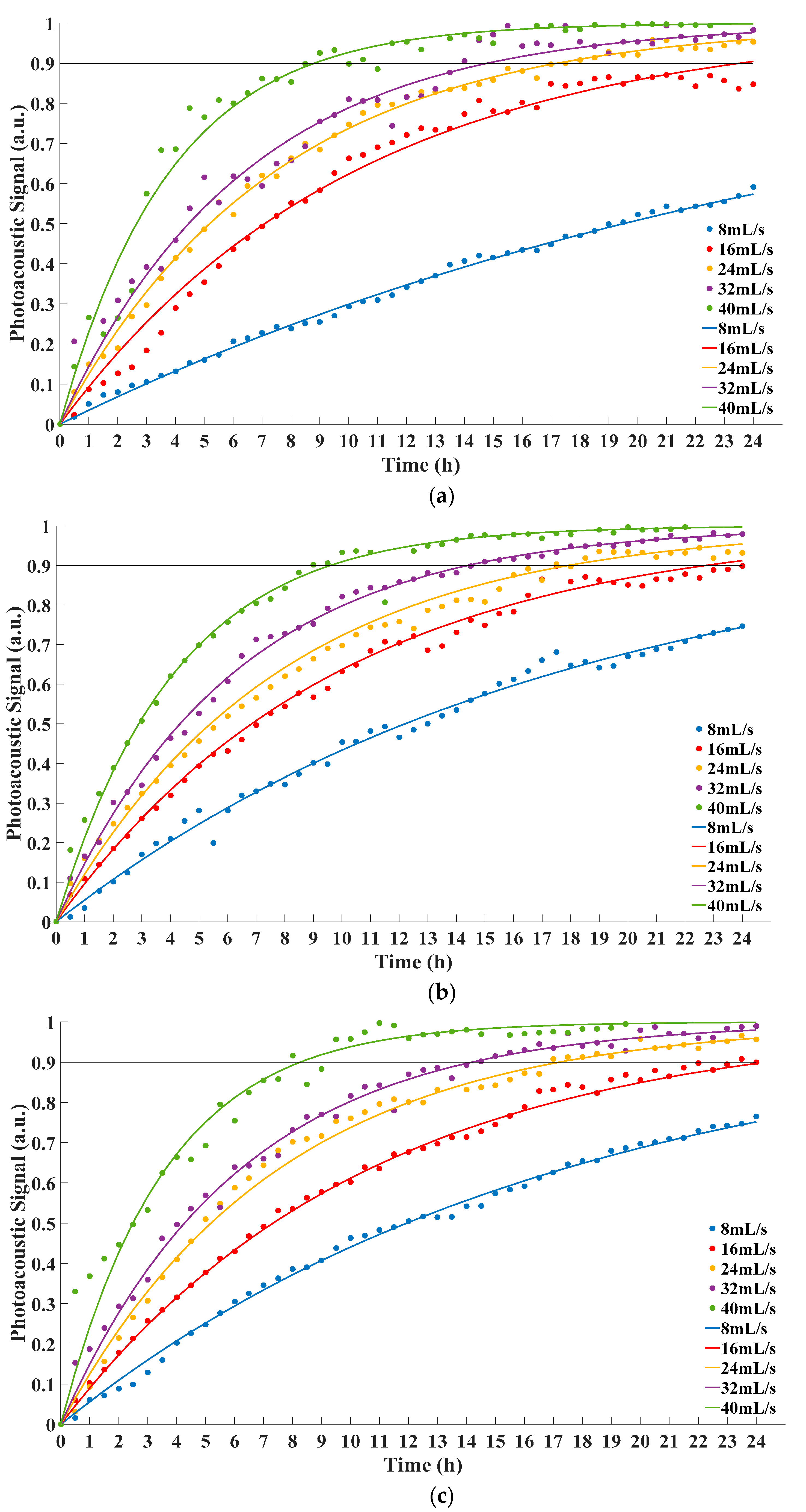Sensors 22 03629 g005