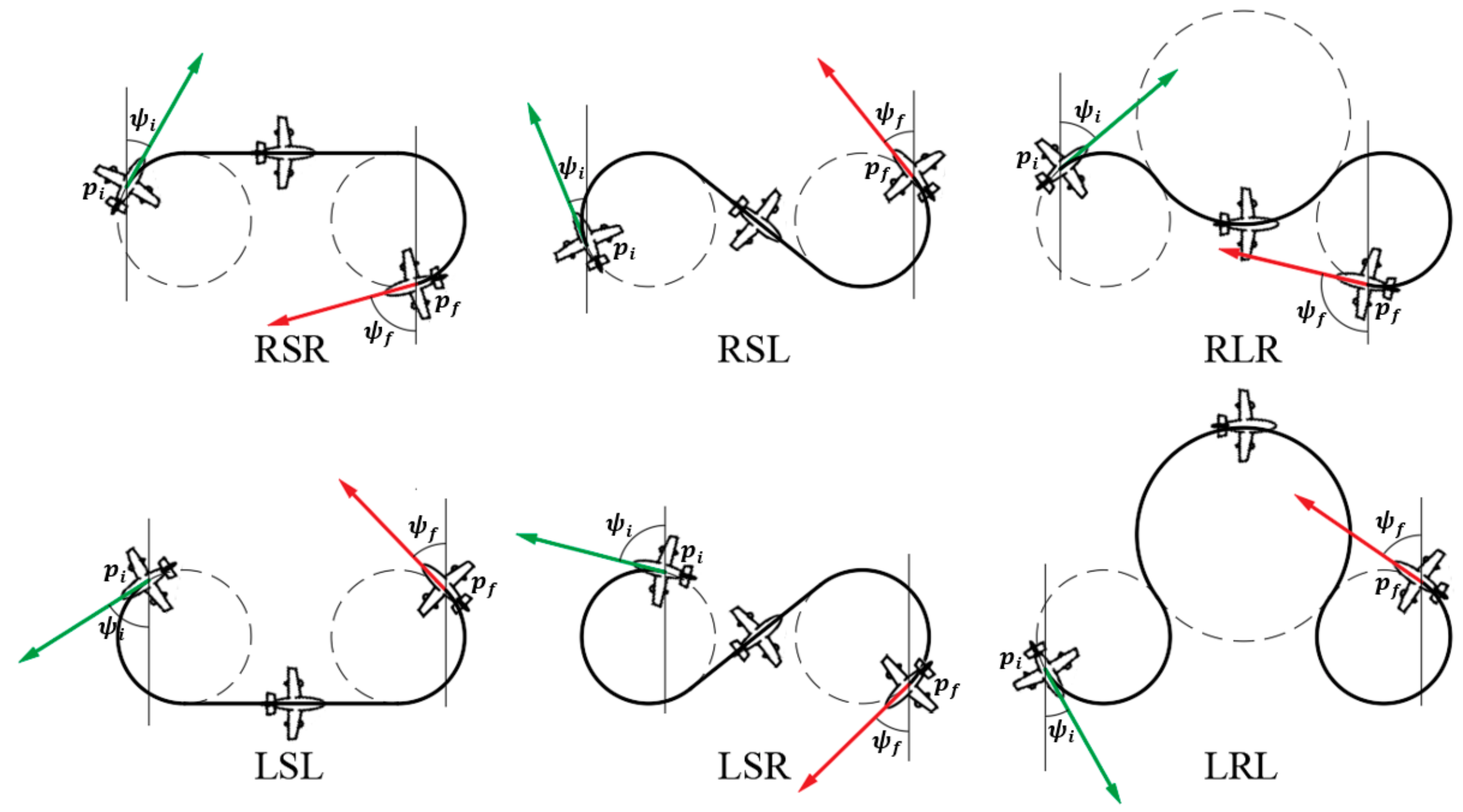 Sensors 22 03630 g003