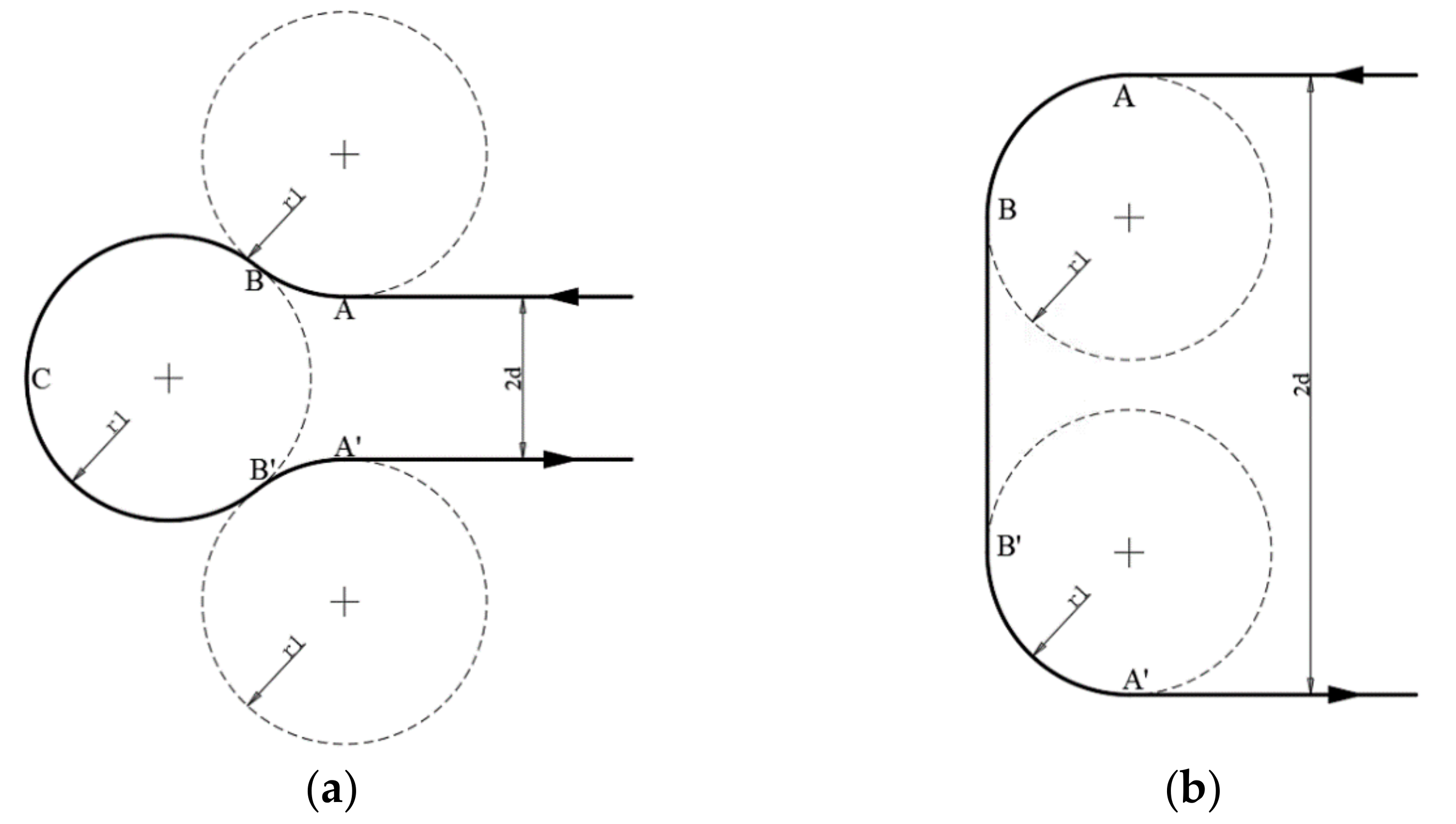 Sensors 22 03630 g006