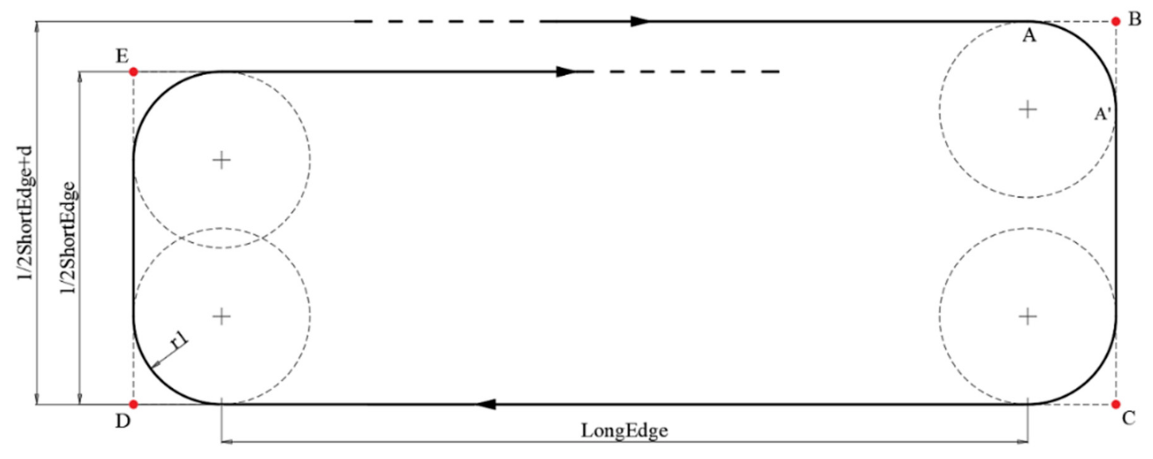 Sensors 22 03630 g011