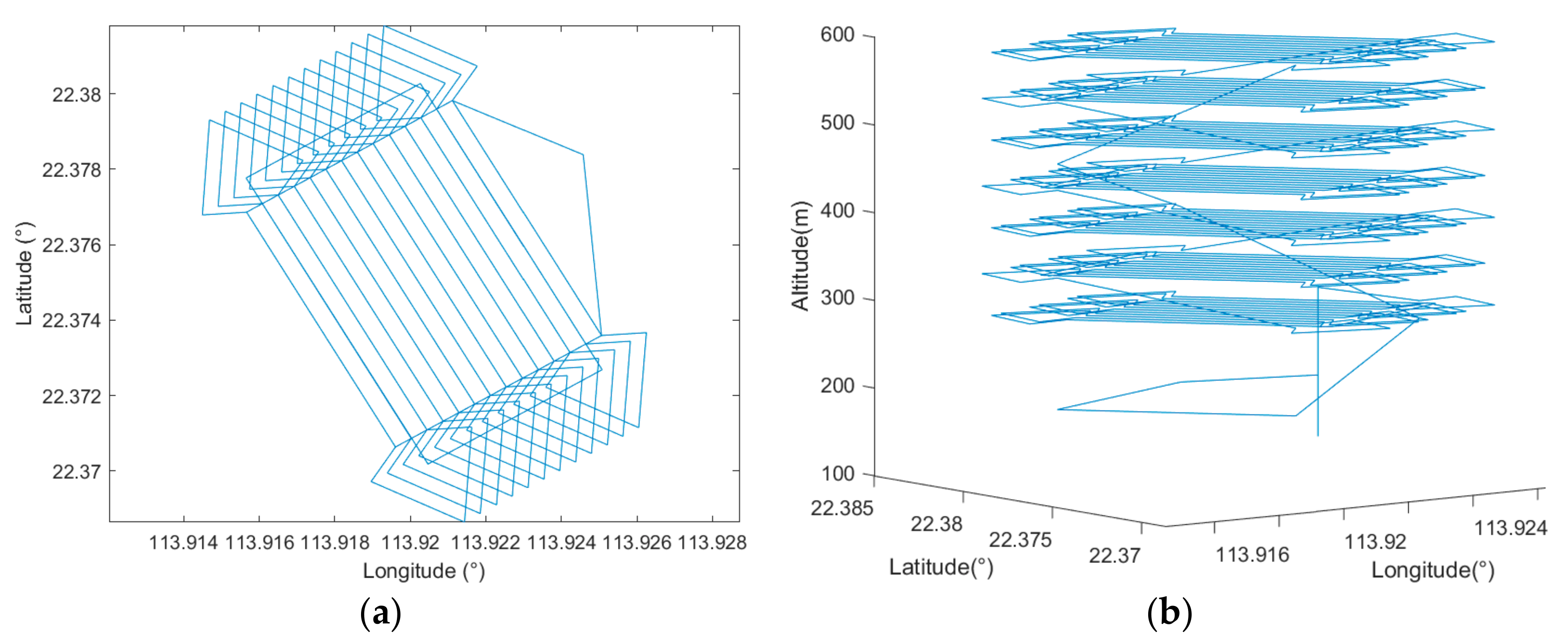 Sensors 22 03630 g016