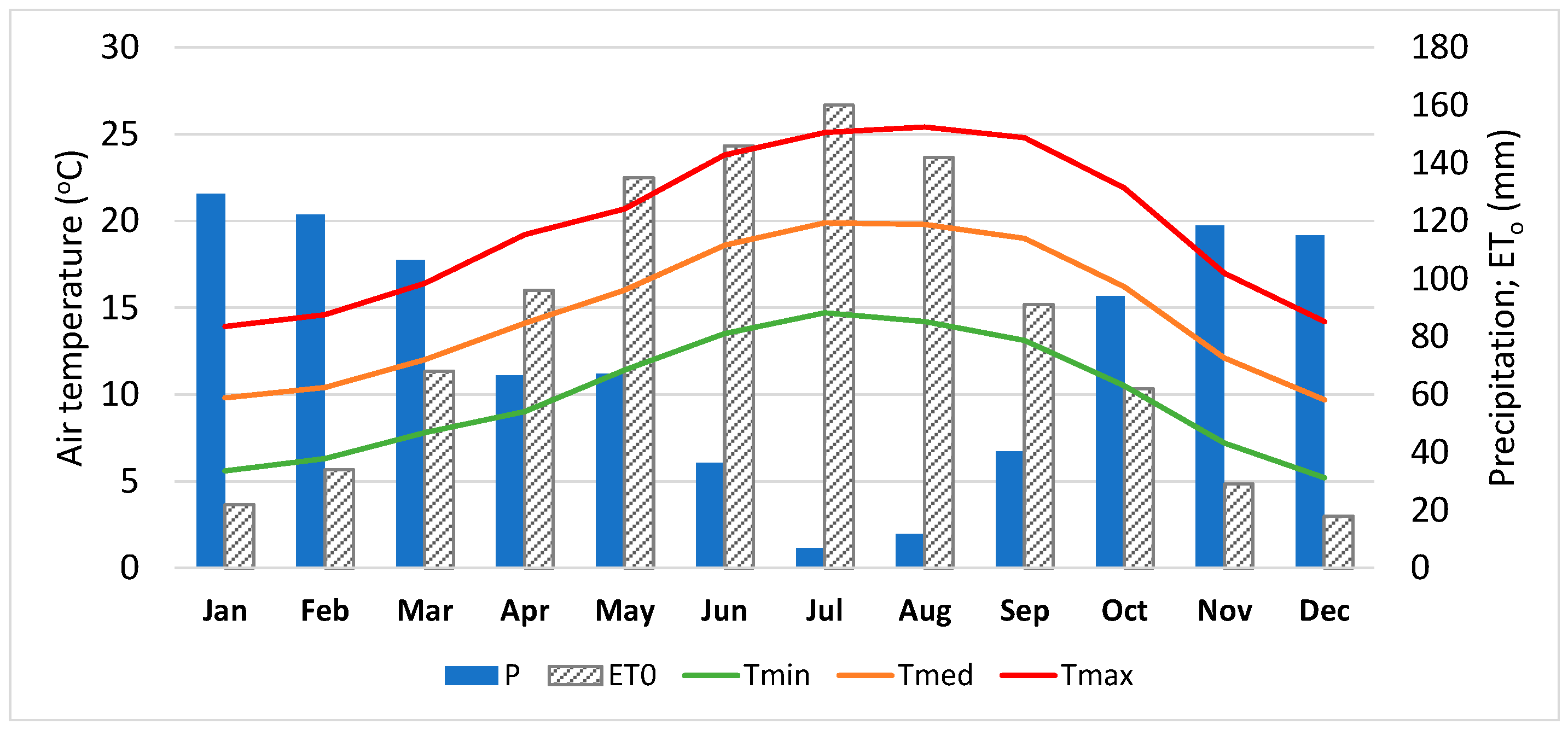 Sensors 22 03632 g002