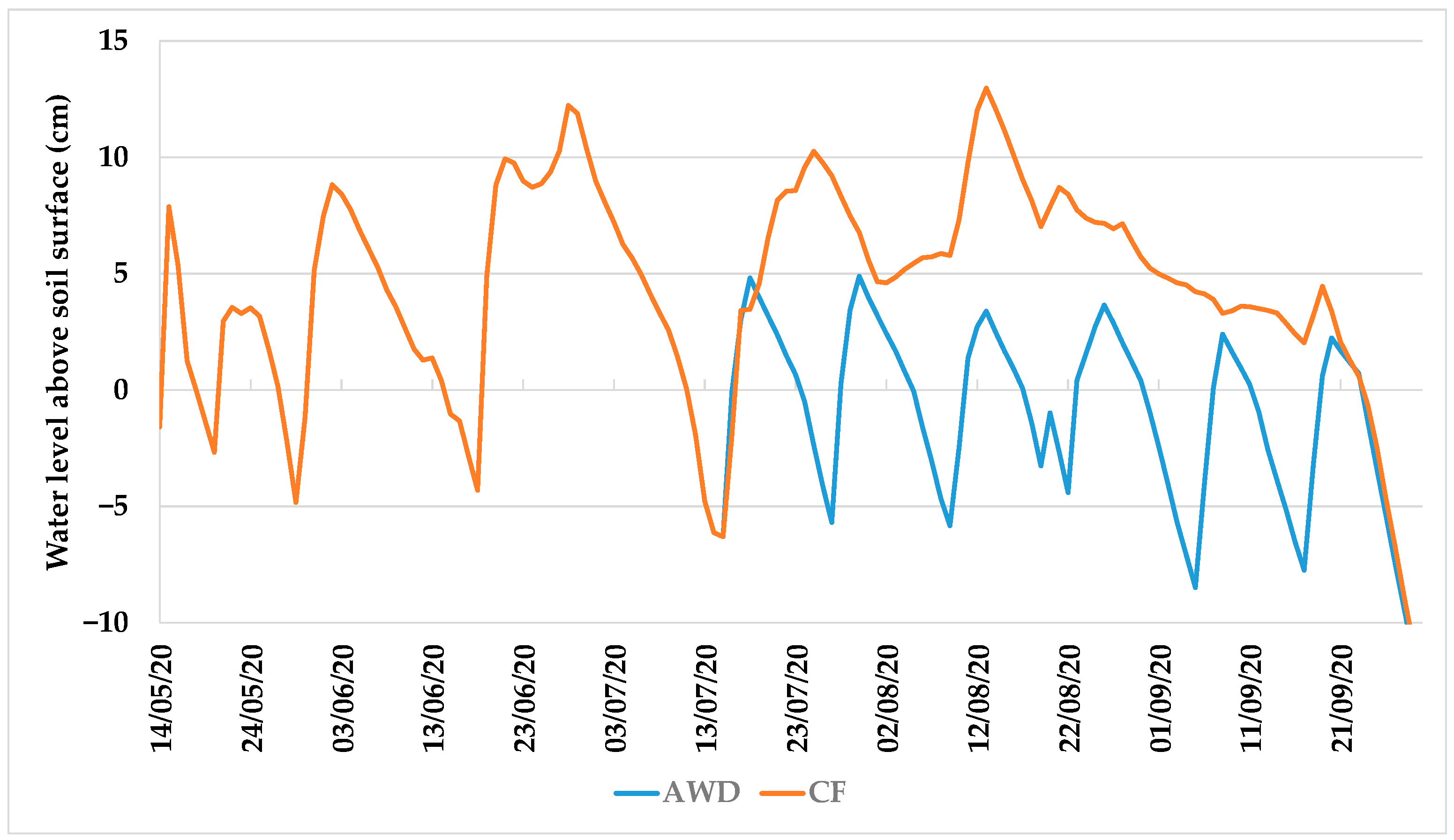 Sensors 22 03632 g004