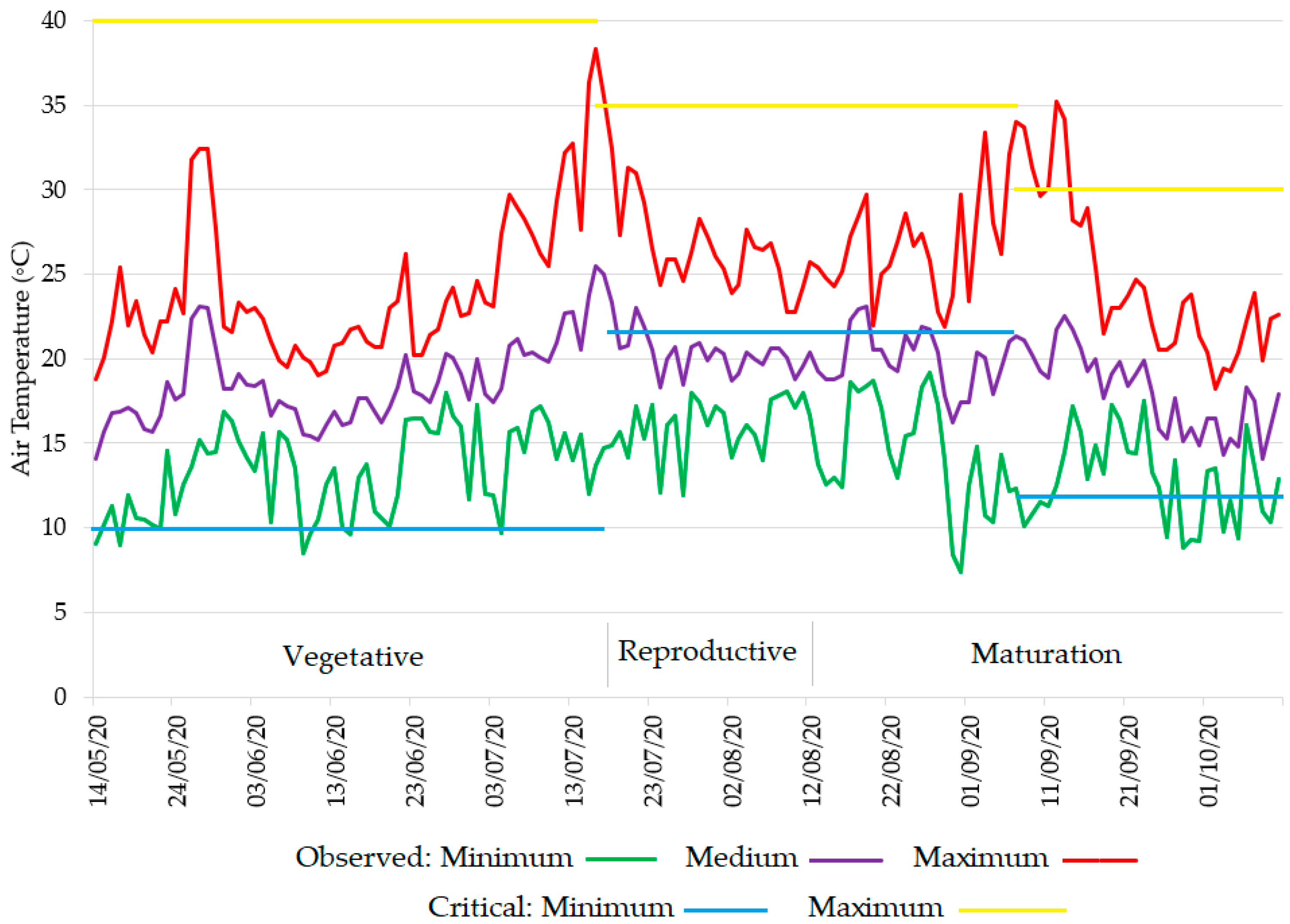 Sensors 22 03632 g005