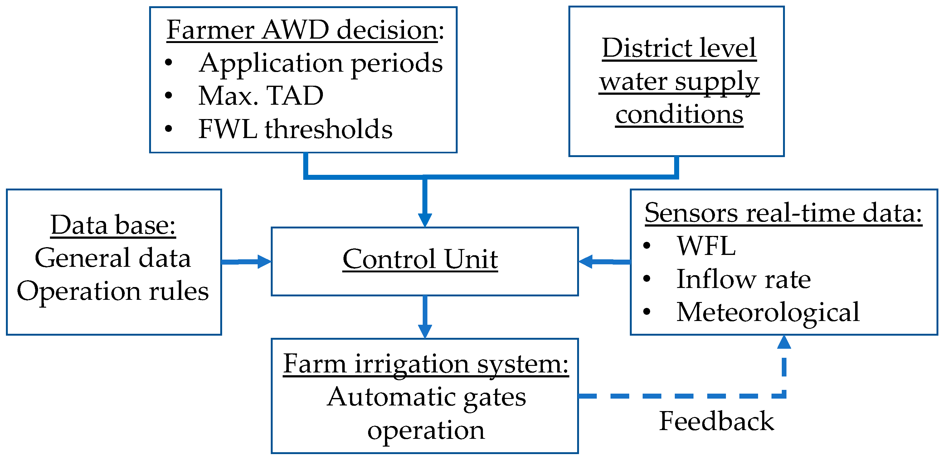 Sensors 22 03632 g006
