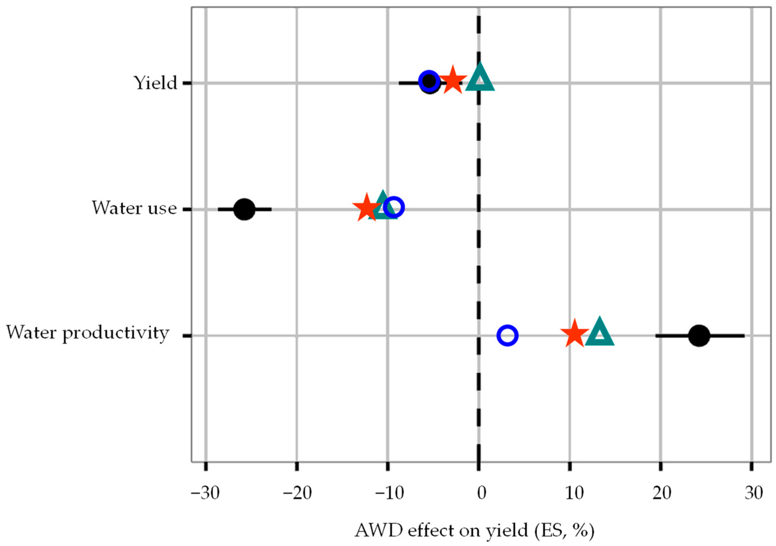 Sensors 22 03632 g007