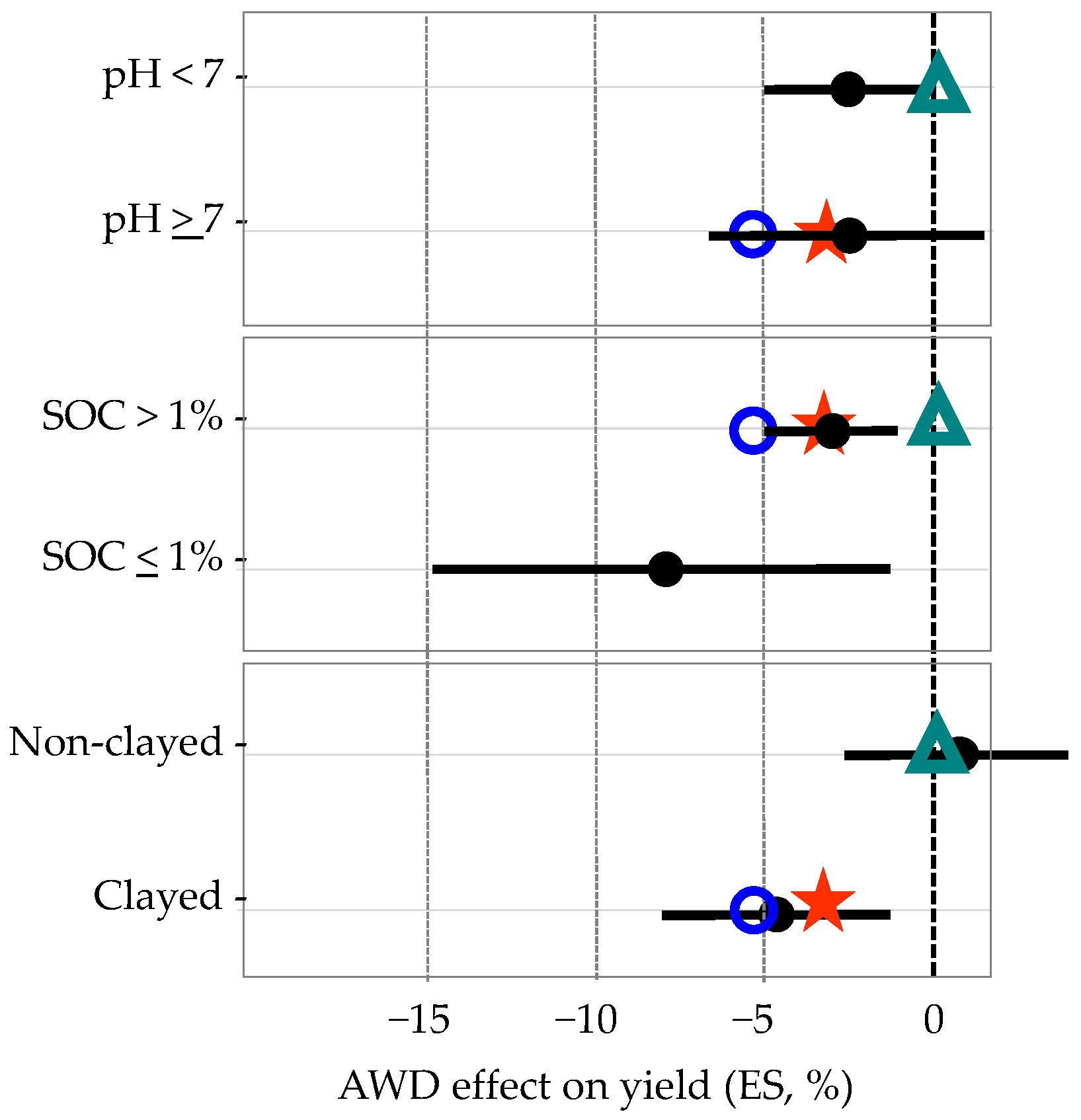 Sensors 22 03632 g008