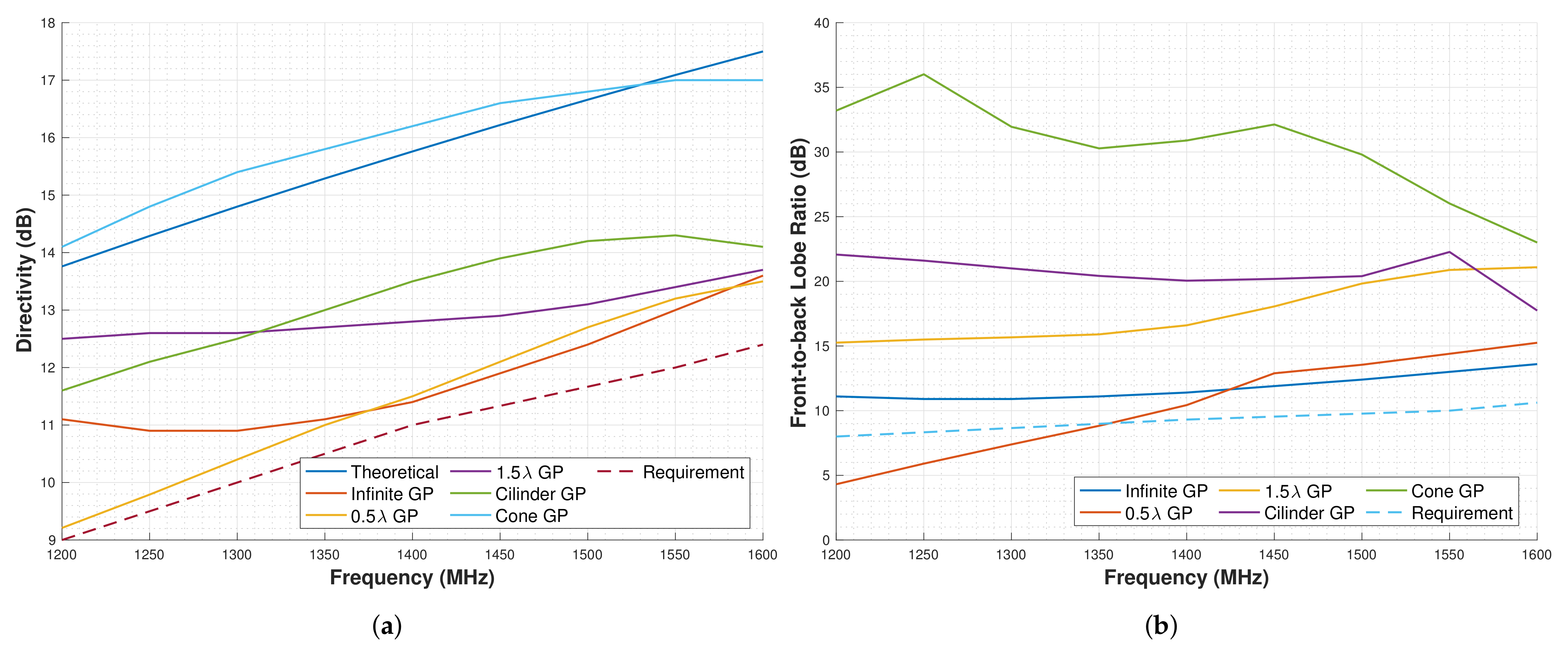 Sensors 22 03633 g007