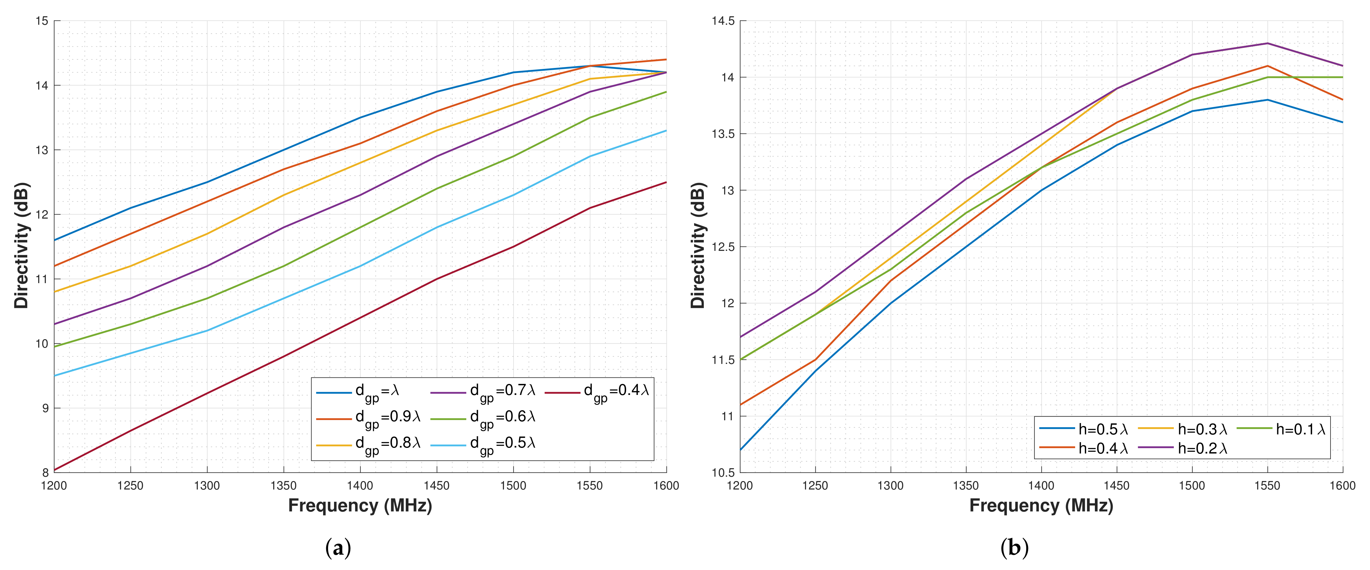 Sensors 22 03633 g008