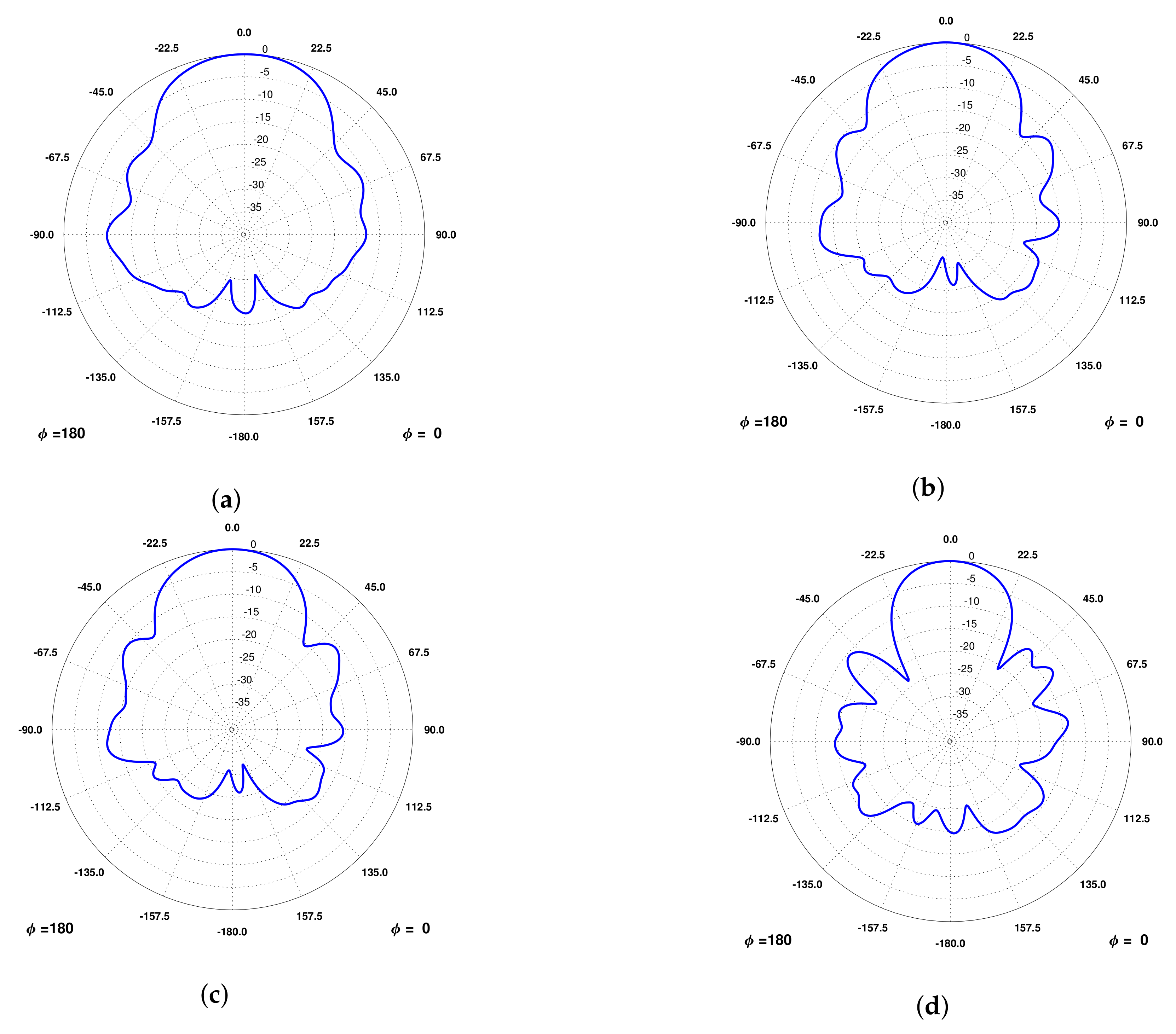 Sensors 22 03633 g015