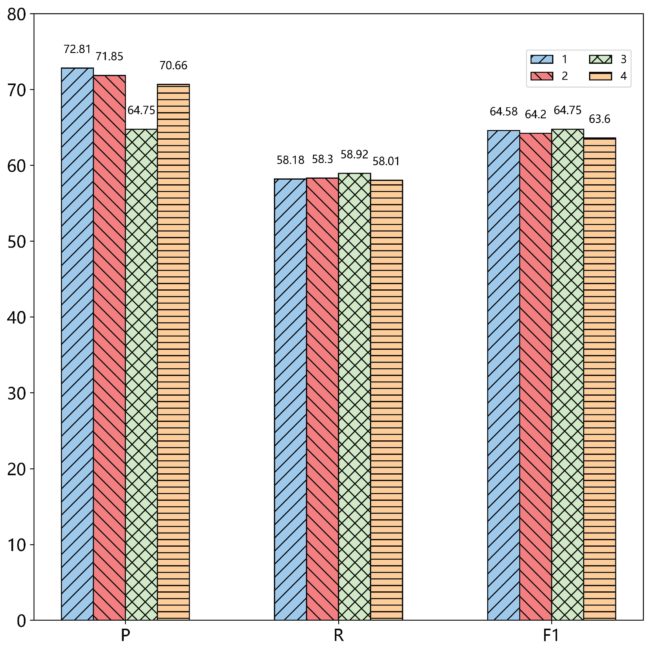 Sensors 22 03637 g004