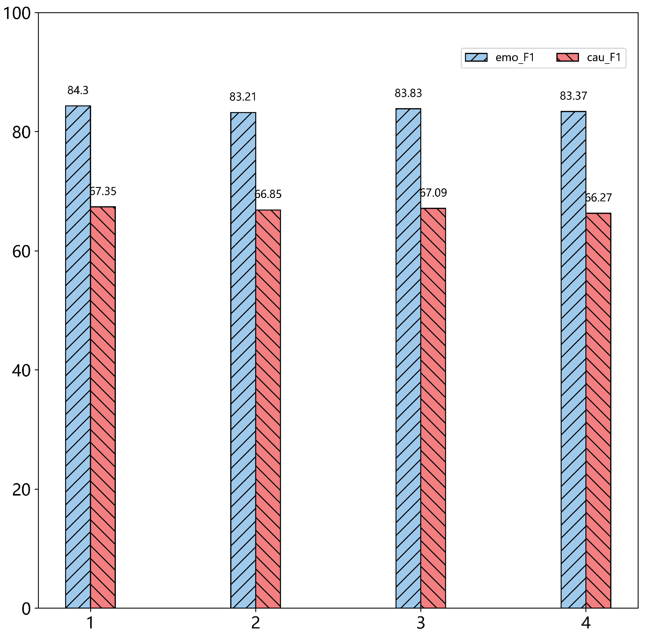 Sensors 22 03637 g005