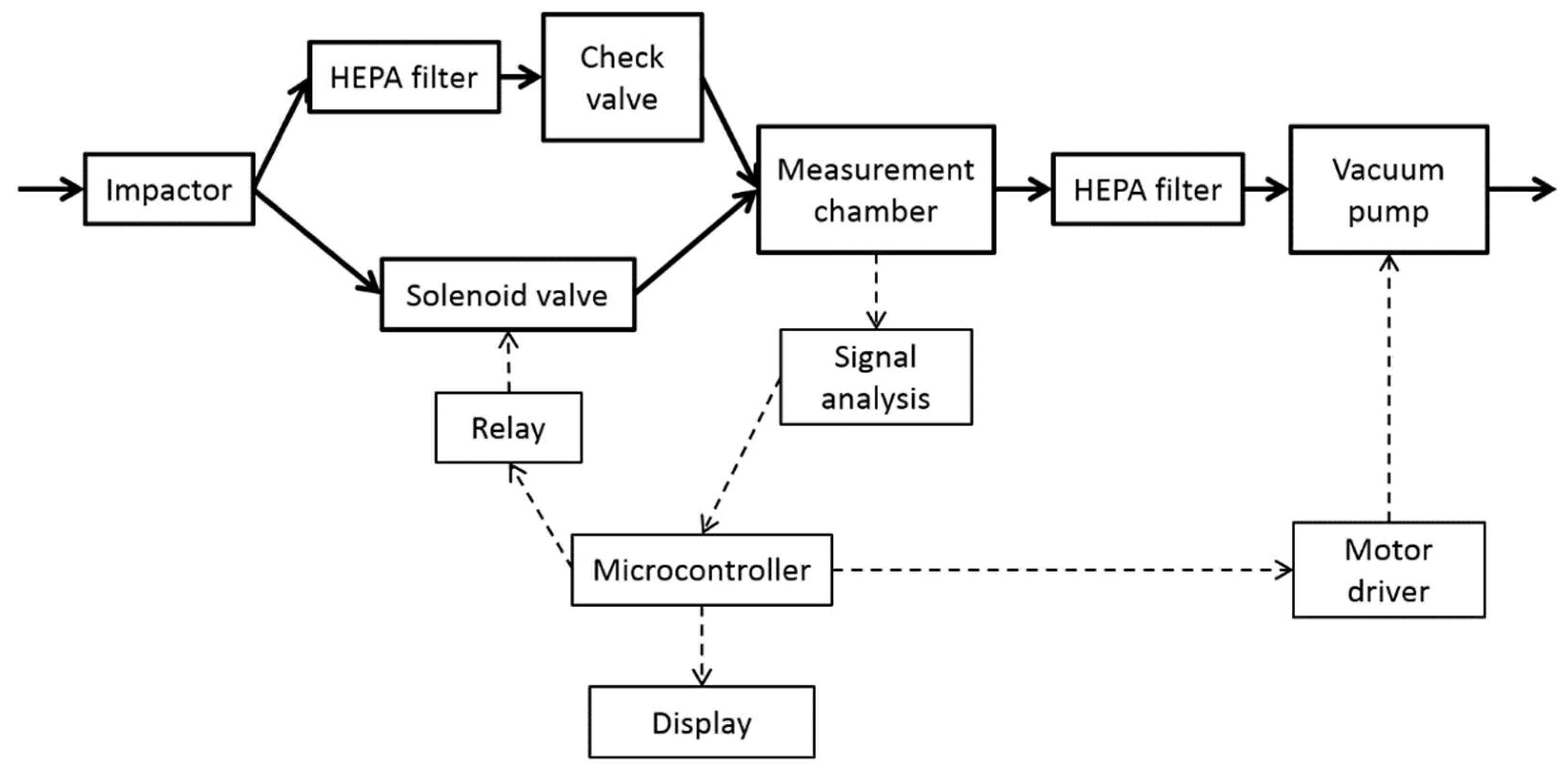 Sensors 22 03639 g002